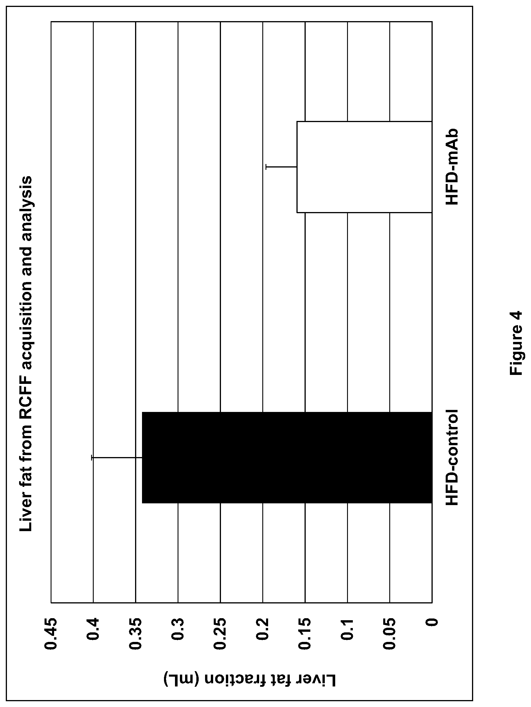 Patent US12508299 Figure 5 – Compositions and methods for treating obesity and hyperphagia