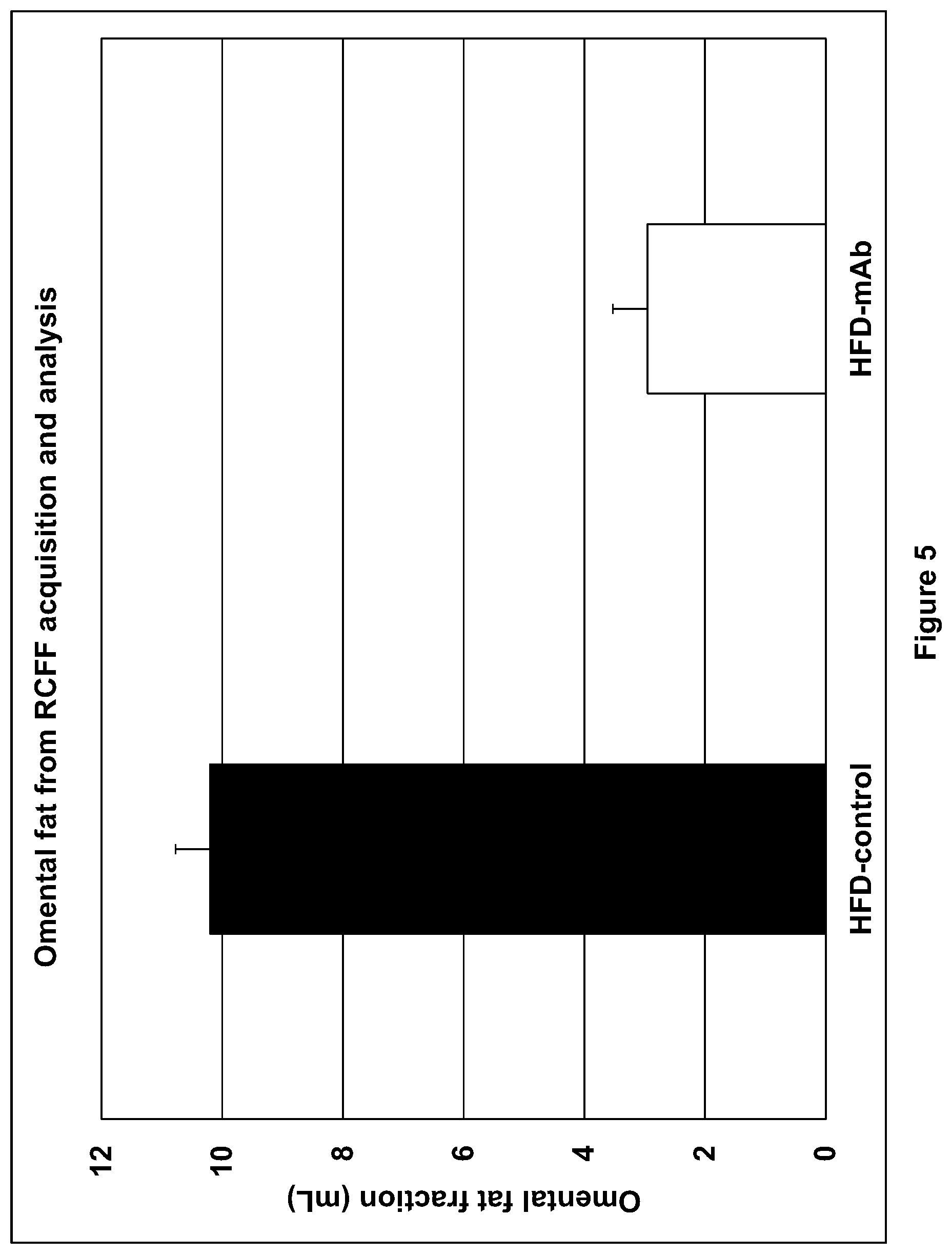 Patent US12508299 Figure 6 – Compositions and methods for treating obesity and hyperphagia