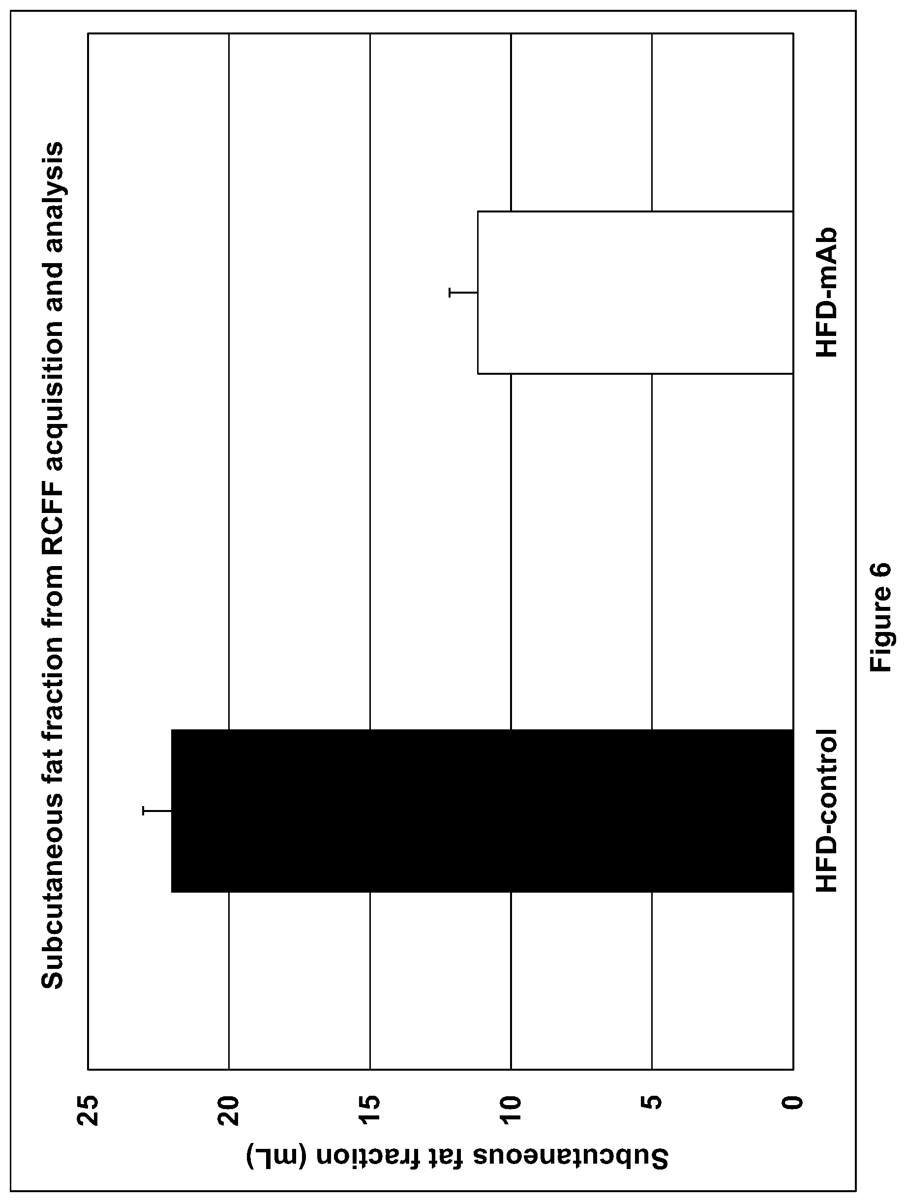 Patent US12508299 Figure 7 – Compositions and methods for treating obesity and hyperphagia