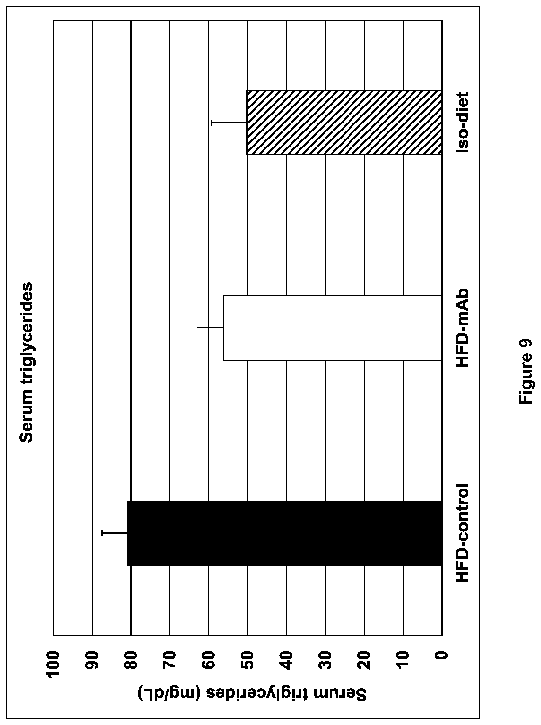 Patent US12508299 Figure 10 – Compositions and methods for treating obesity and hyperphagia