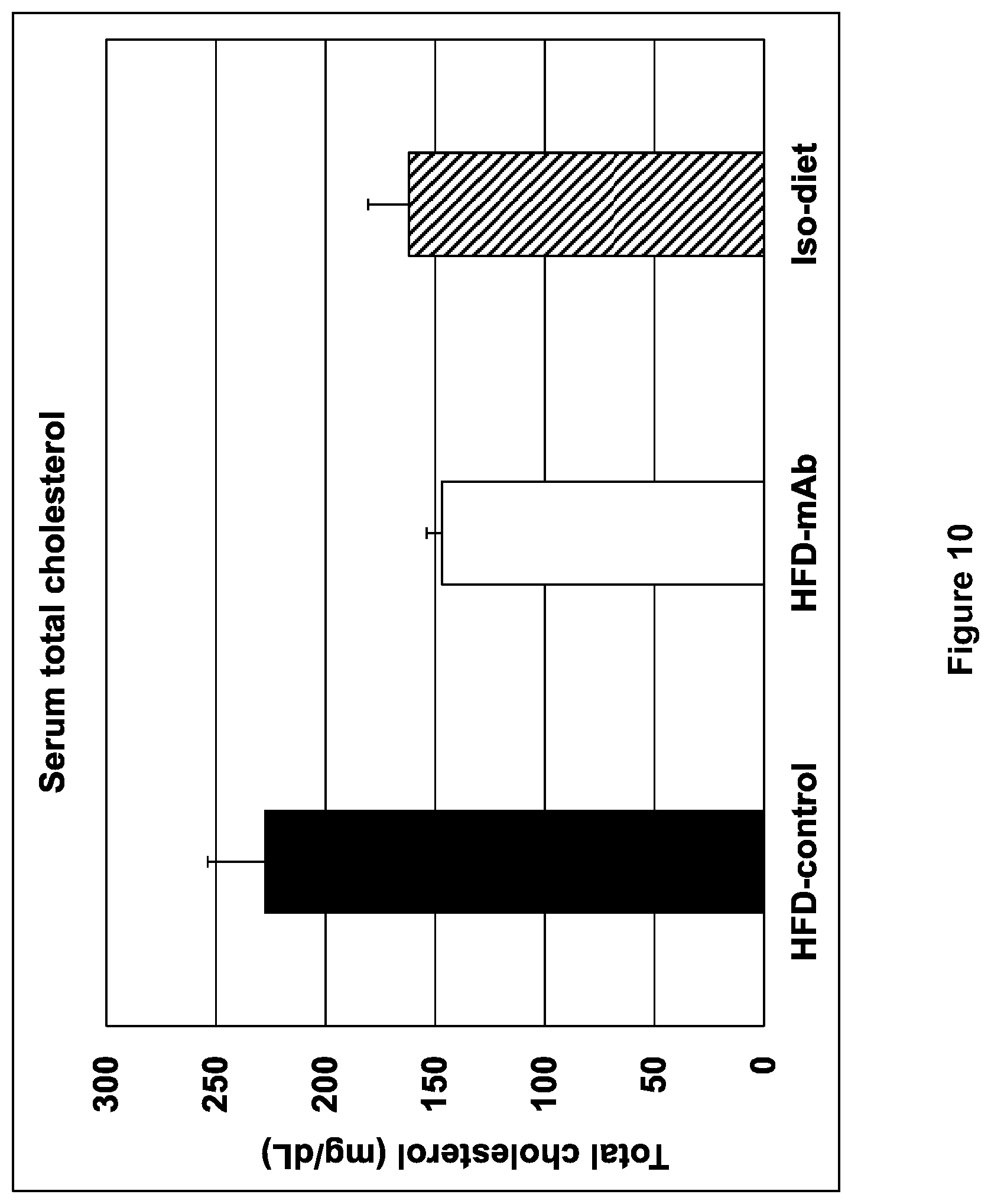 Patent US12508299 Figure 11 – Compositions and methods for treating obesity and hyperphagia