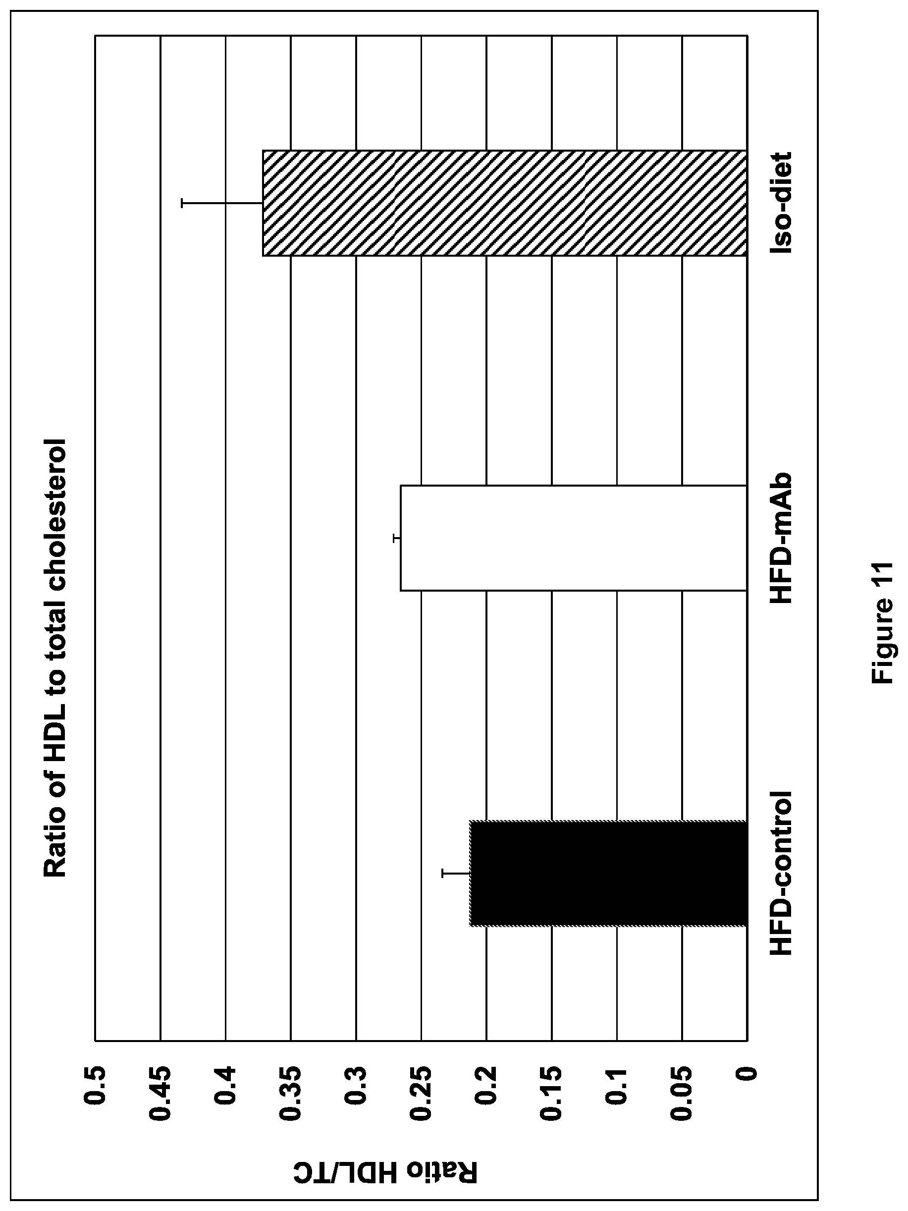 Patent US12508299 Figure 12 – Compositions and methods for treating obesity and hyperphagia