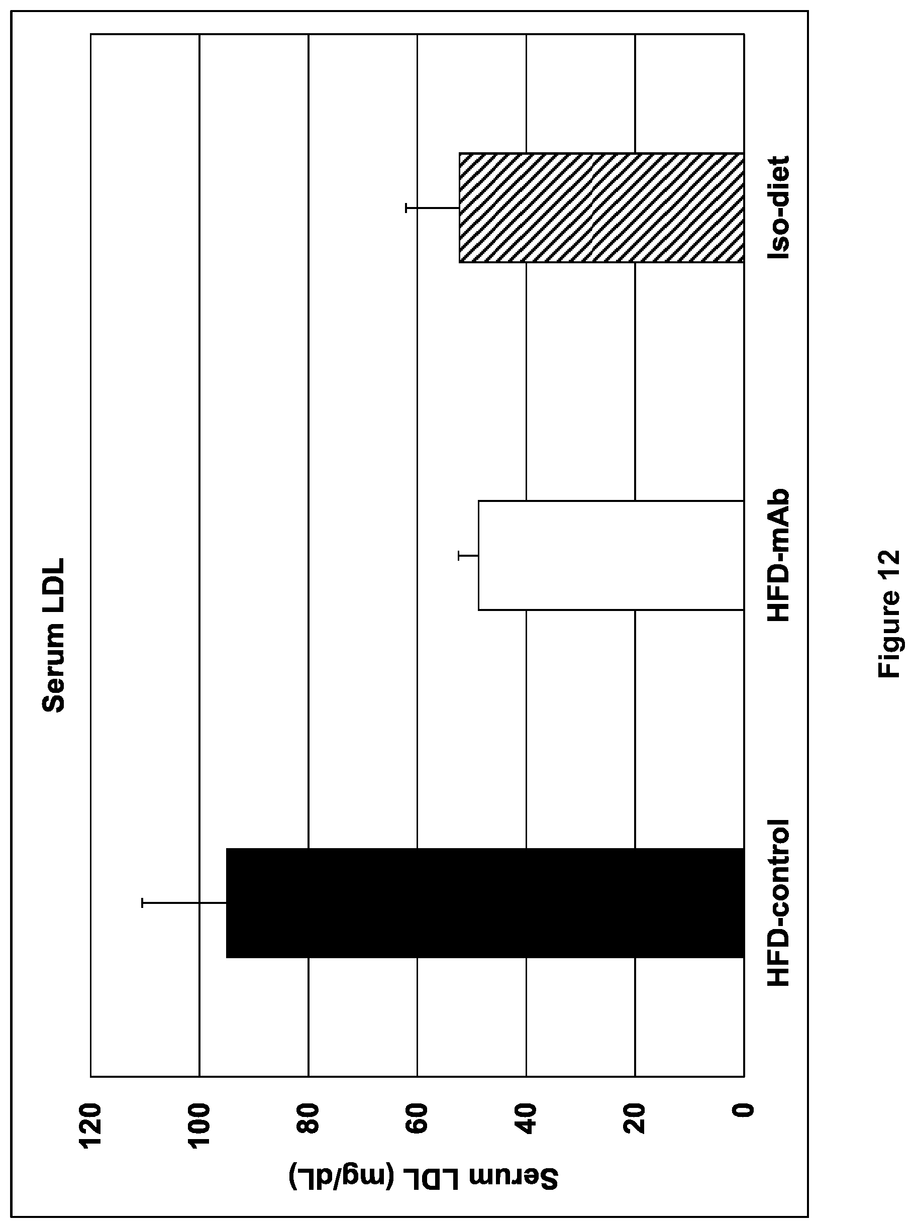 Patent US12508299 Figure 13 – Compositions and methods for treating obesity and hyperphagia