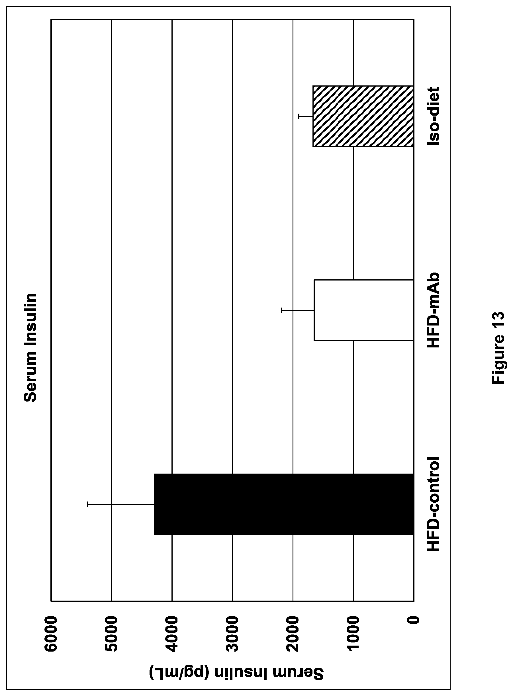 Patent US12508299 Figure 14 – Compositions and methods for treating obesity and hyperphagia