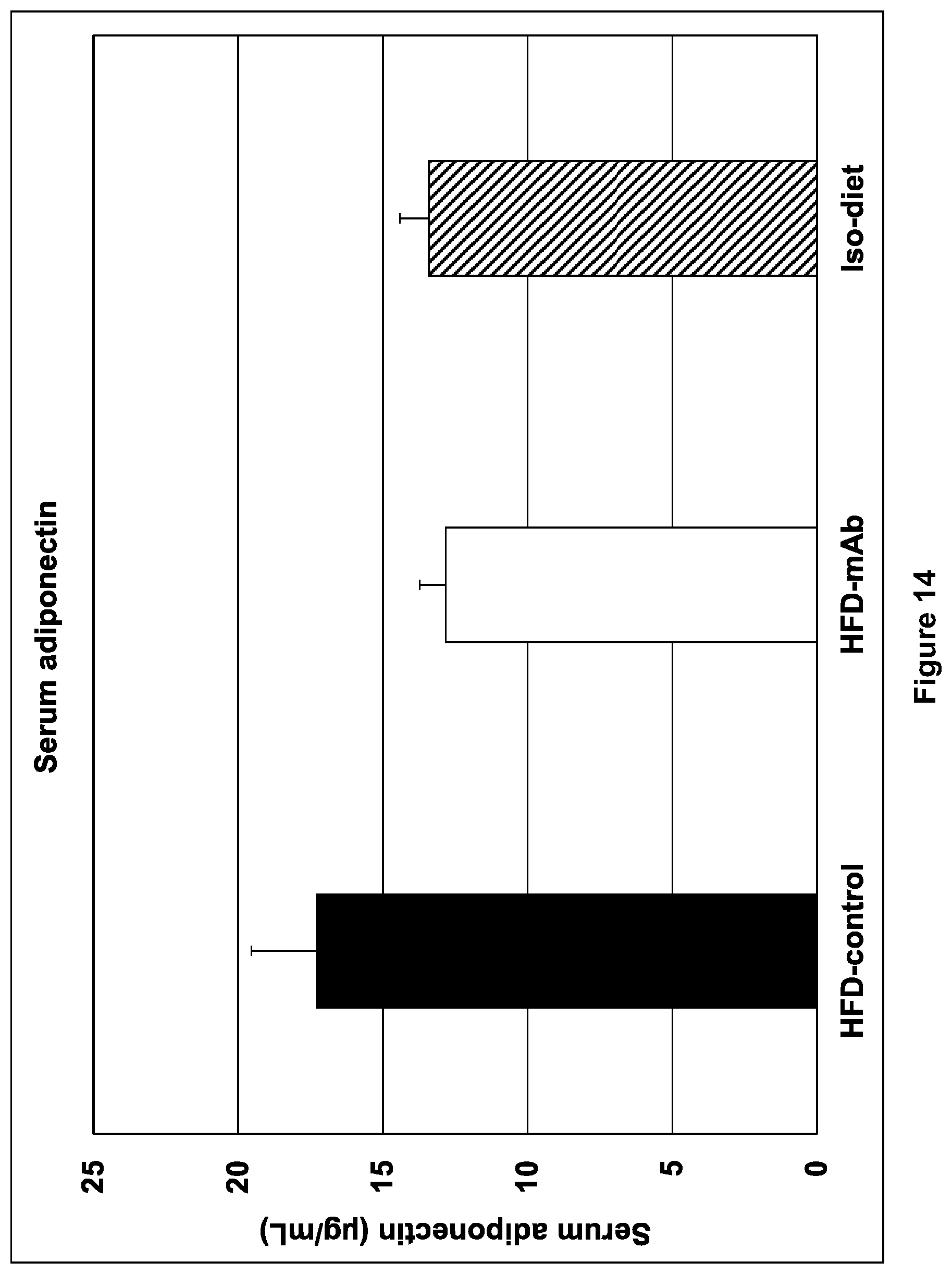 Patent US12508299 Figure 15 – Compositions and methods for treating obesity and hyperphagia