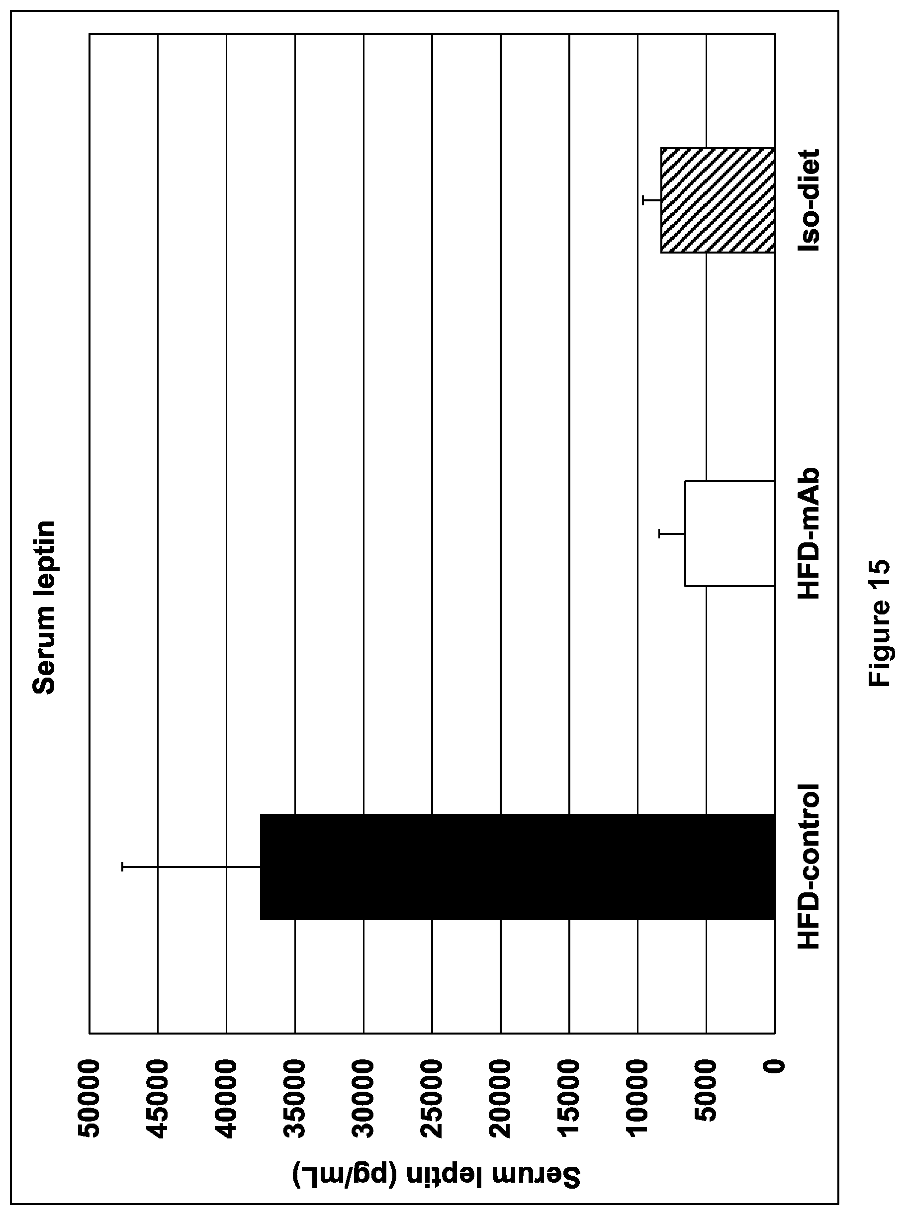 Patent US12508299 Figure 16 – Compositions and methods for treating obesity and hyperphagia