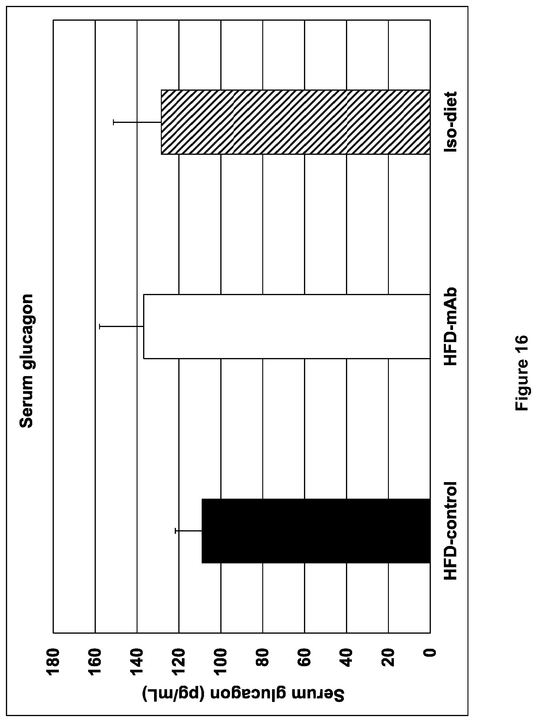Patent US12508299 Figure 17 – Compositions and methods for treating obesity and hyperphagia