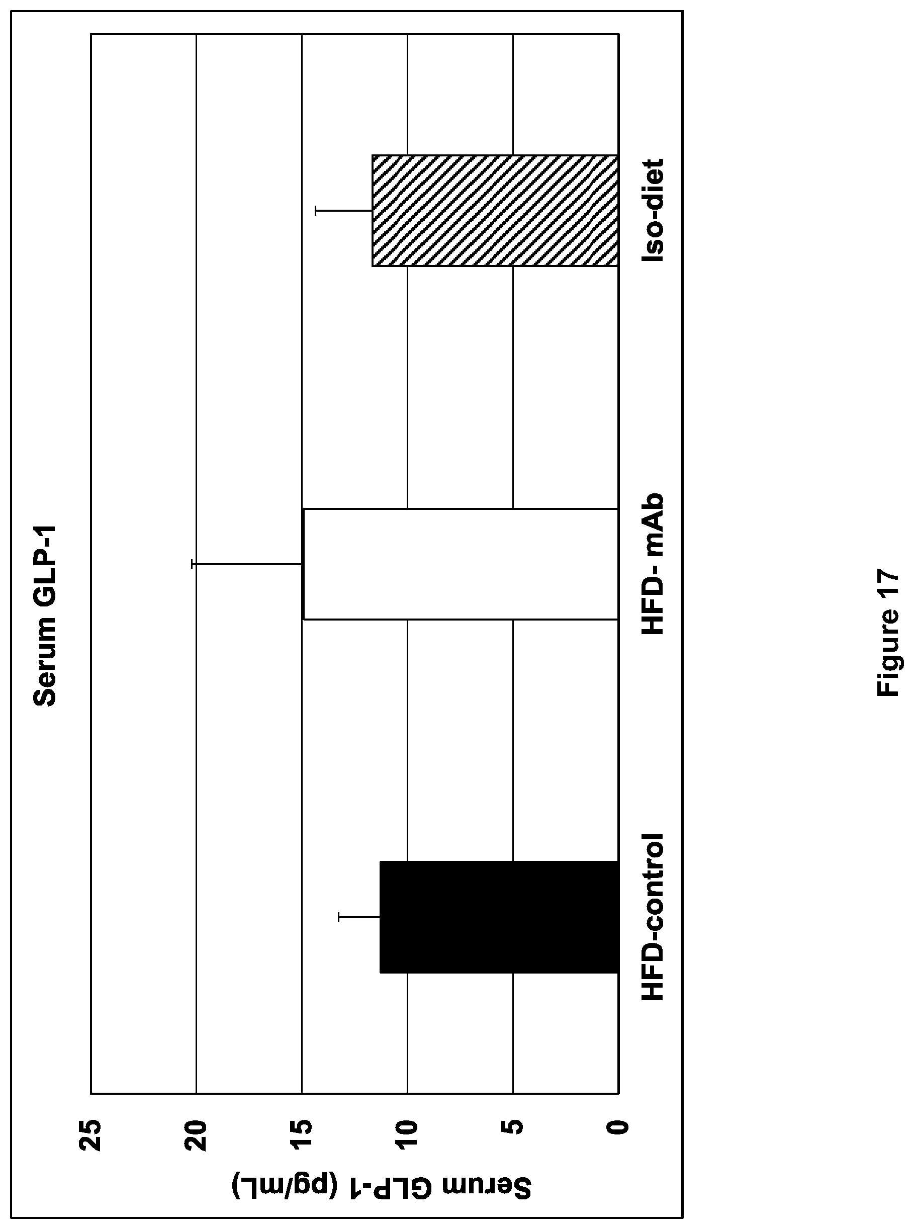 Patent US12508299 Figure 18 – Compositions and methods for treating obesity and hyperphagia