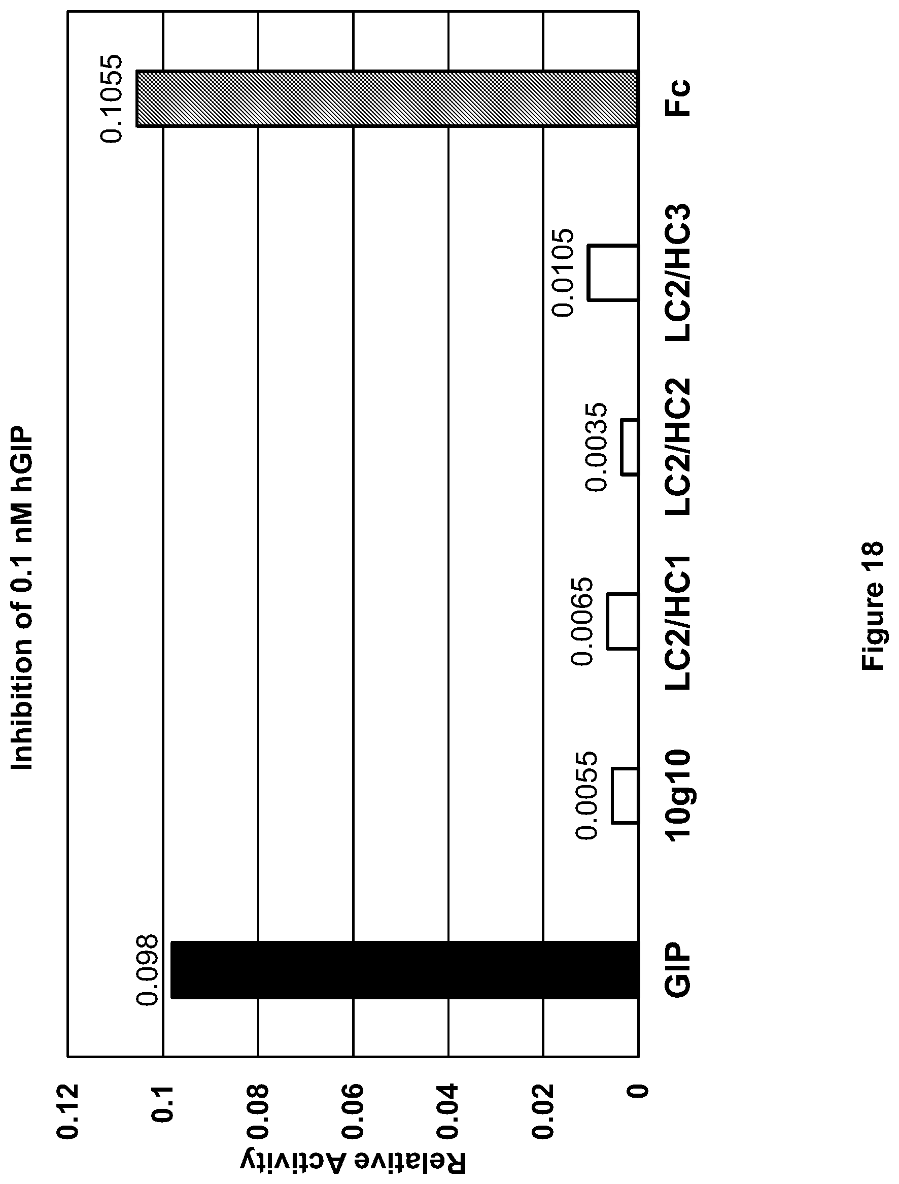 Patent US12508299 Figure 19 – Compositions and methods for treating obesity and hyperphagia