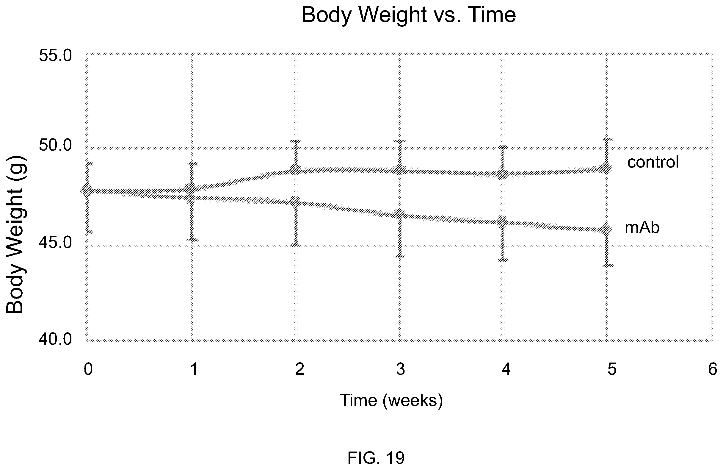 Patent US12508299 Figure 20 – Compositions and methods for treating obesity and hyperphagia