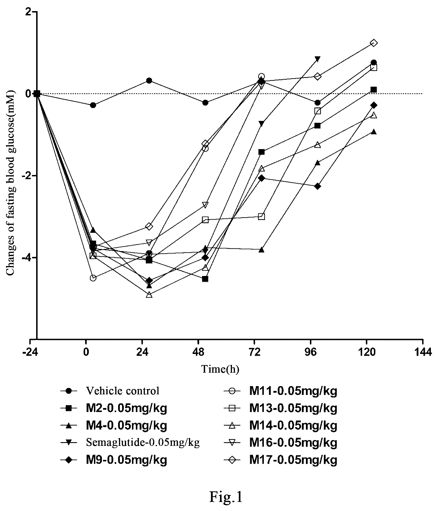 Patent US12508300 Figure 1 – Acylated GLP-1 derivative