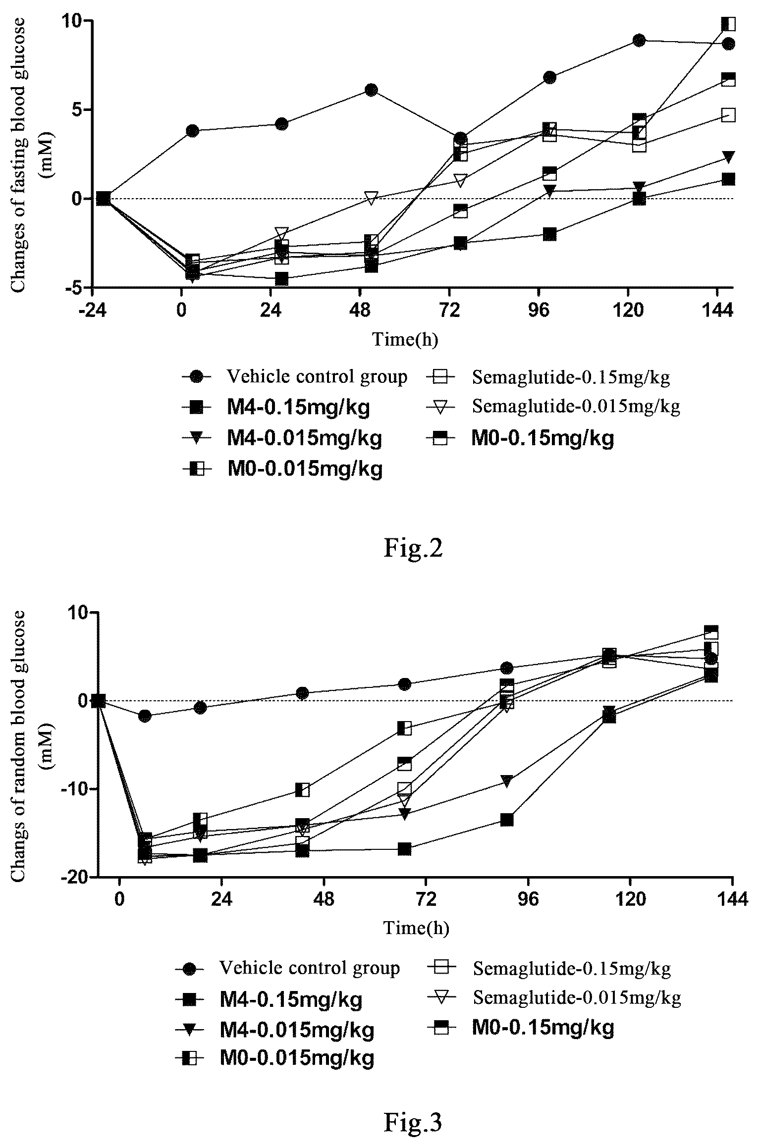 Patent US12508300 Figure 2 – Acylated GLP-1 derivative