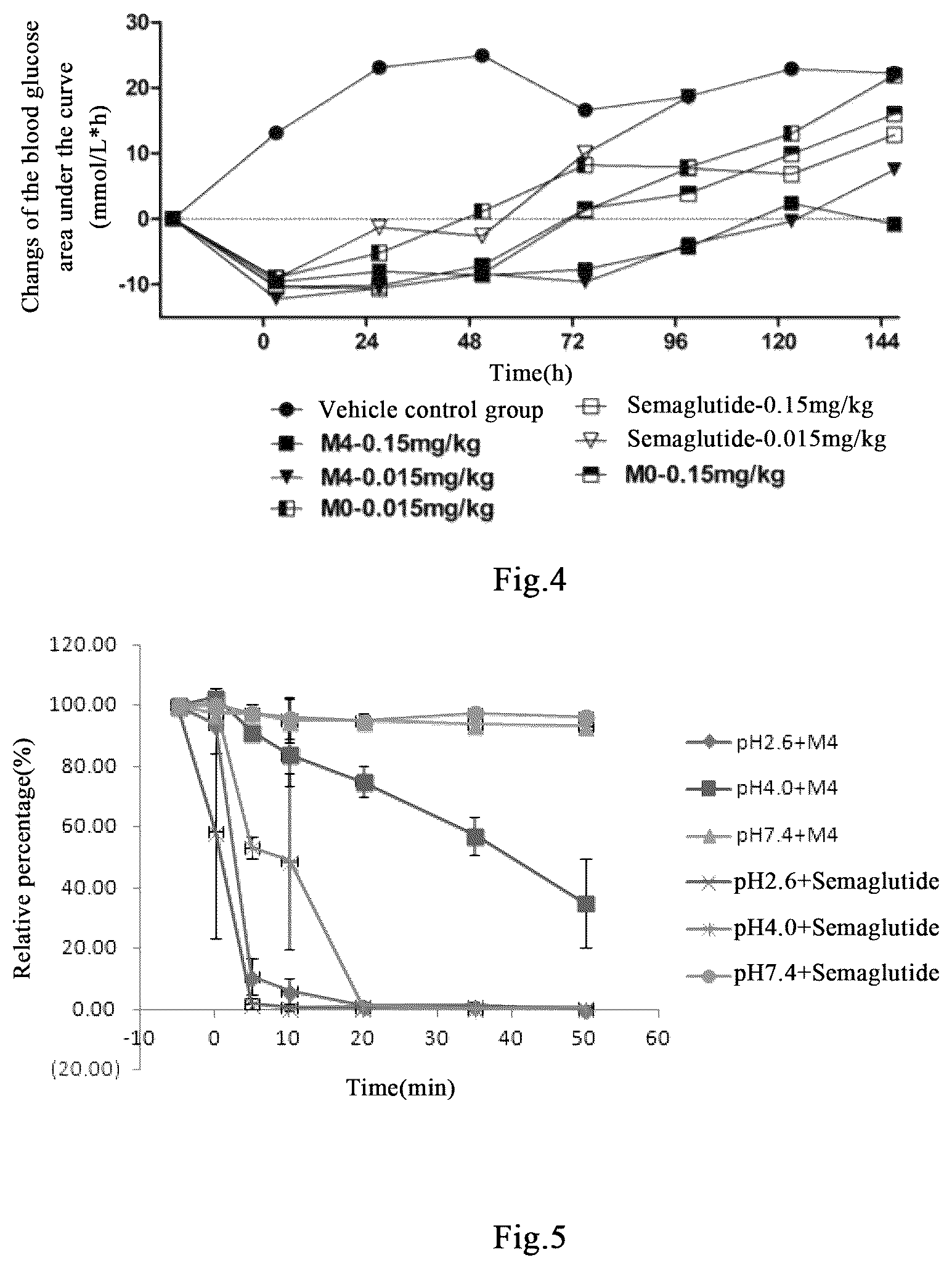 Patent US12508300 Figure 3 – Acylated GLP-1 derivative