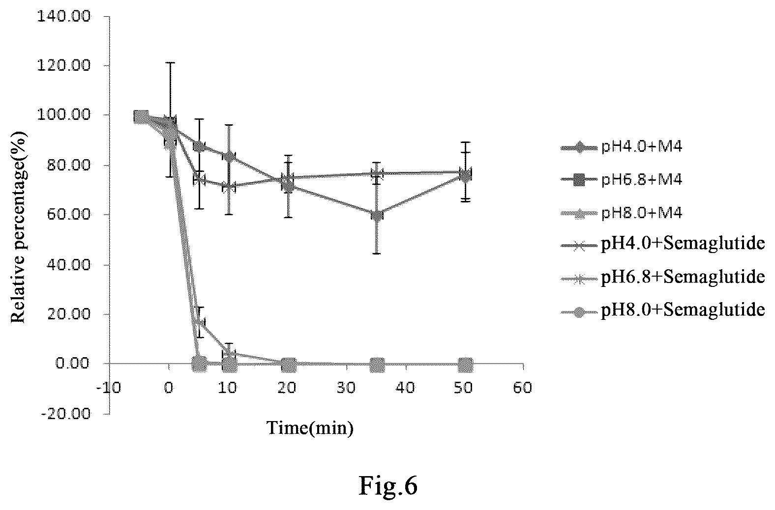 Patent US12508300 Figure 4 – Acylated GLP-1 derivative