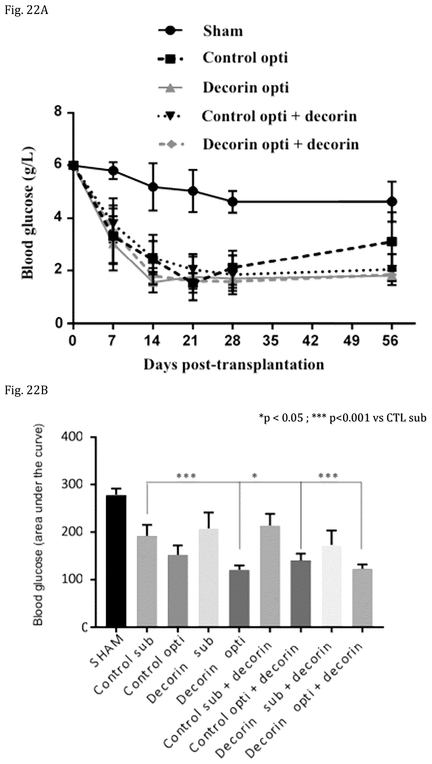 Patent US12508301 Figure 12 – Decorin for its use in the treatment of diabetes