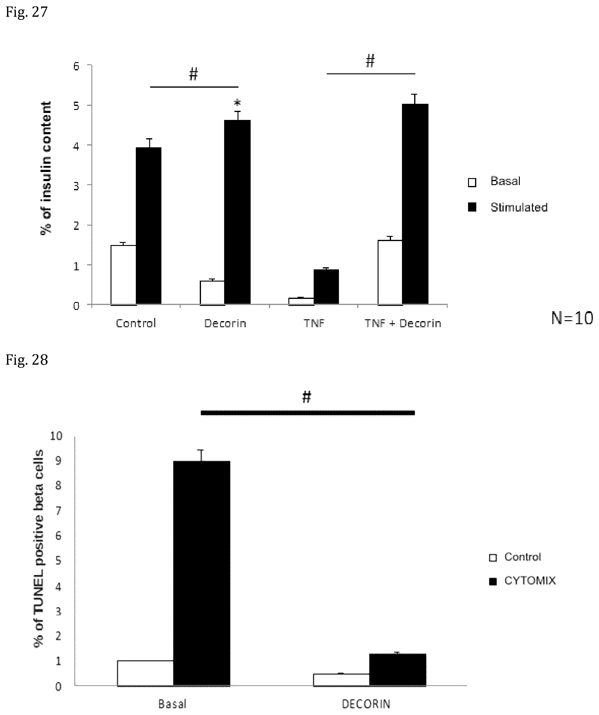 Patent US12508301 Figure 16 – Decorin for its use in the treatment of diabetes