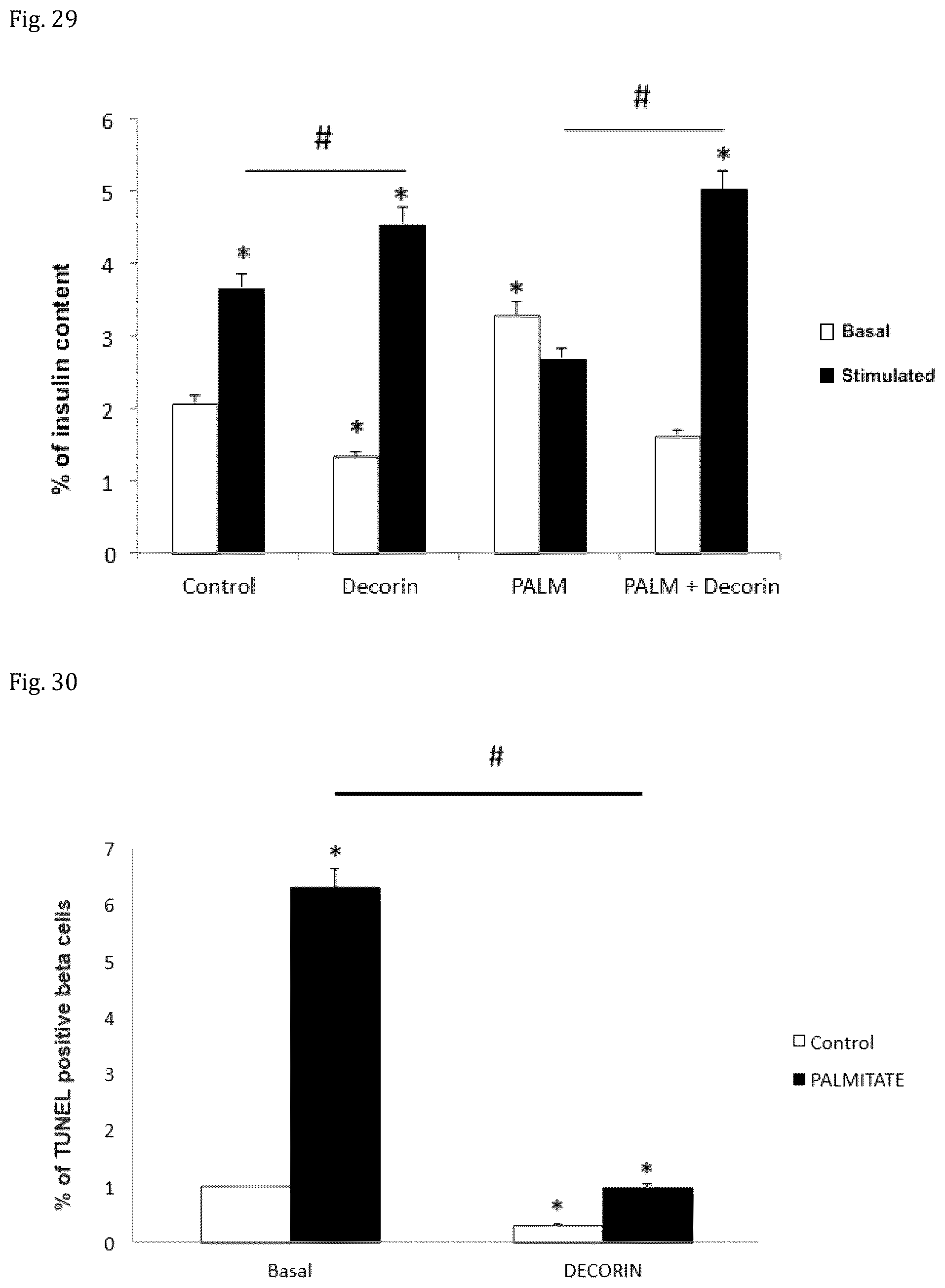 Patent US12508301 Figure 17 – Decorin for its use in the treatment of diabetes
