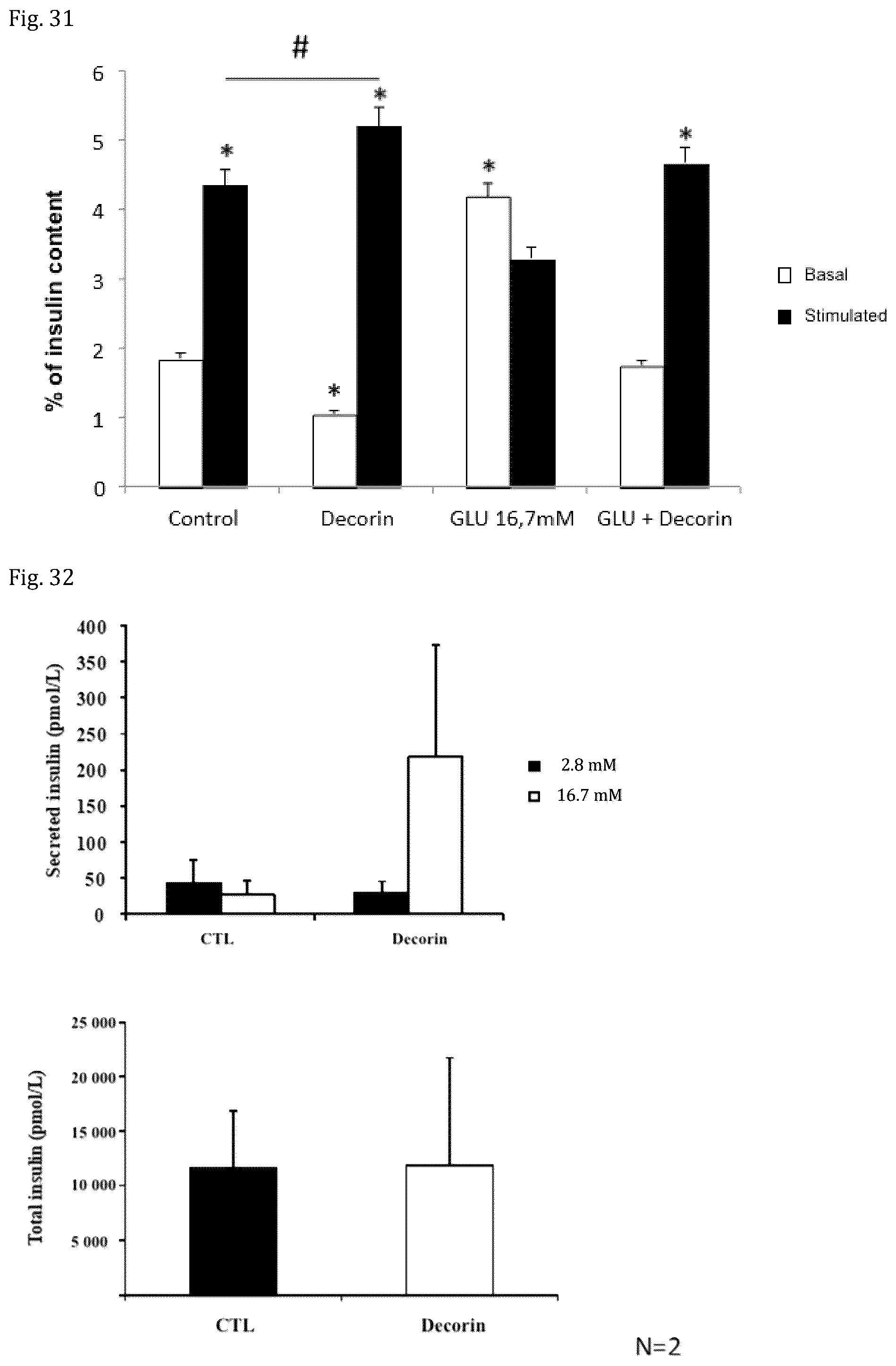 Patent US12508301 Figure 18 – Decorin for its use in the treatment of diabetes