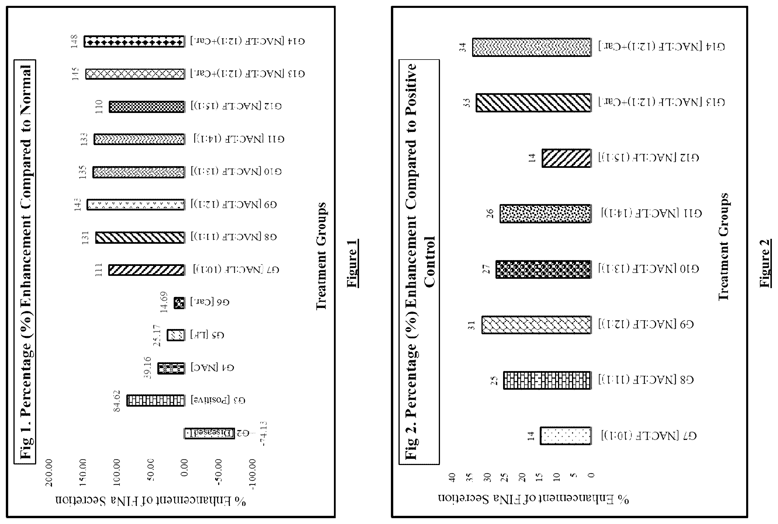 Patent US12508302 Figure 1 – Pharmaceutical composition providing mucolytic effect