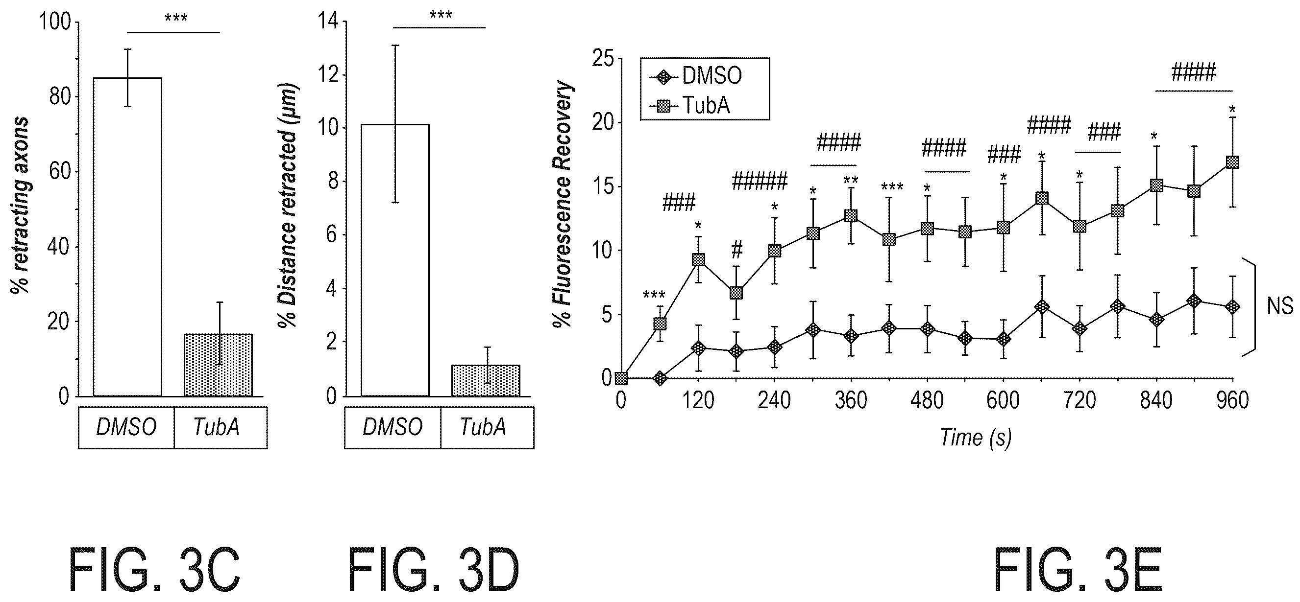 Patent US12508303 Figure 4 – Acetylation of Miro1