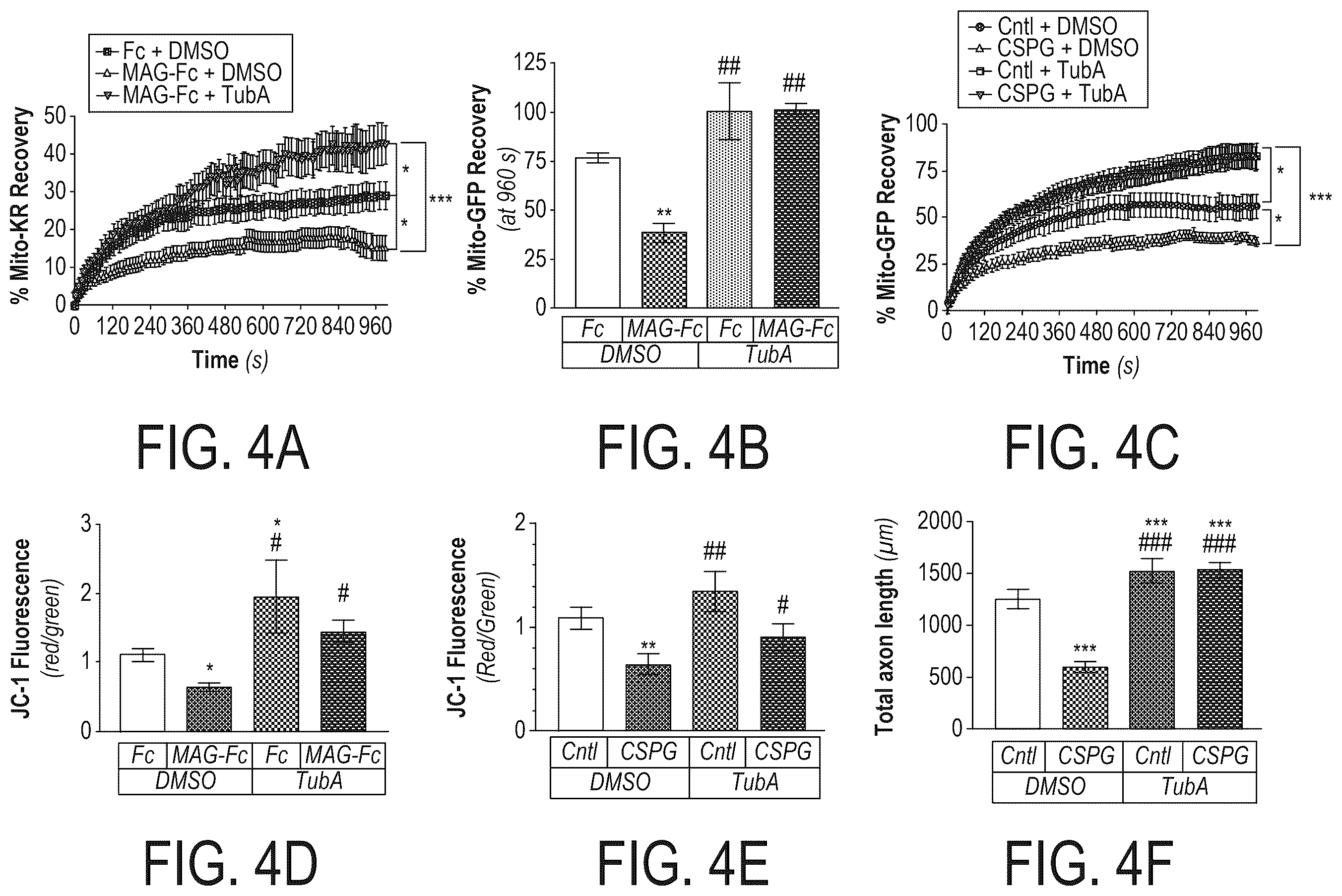Patent US12508303 Figure 5 – Acetylation of Miro1
