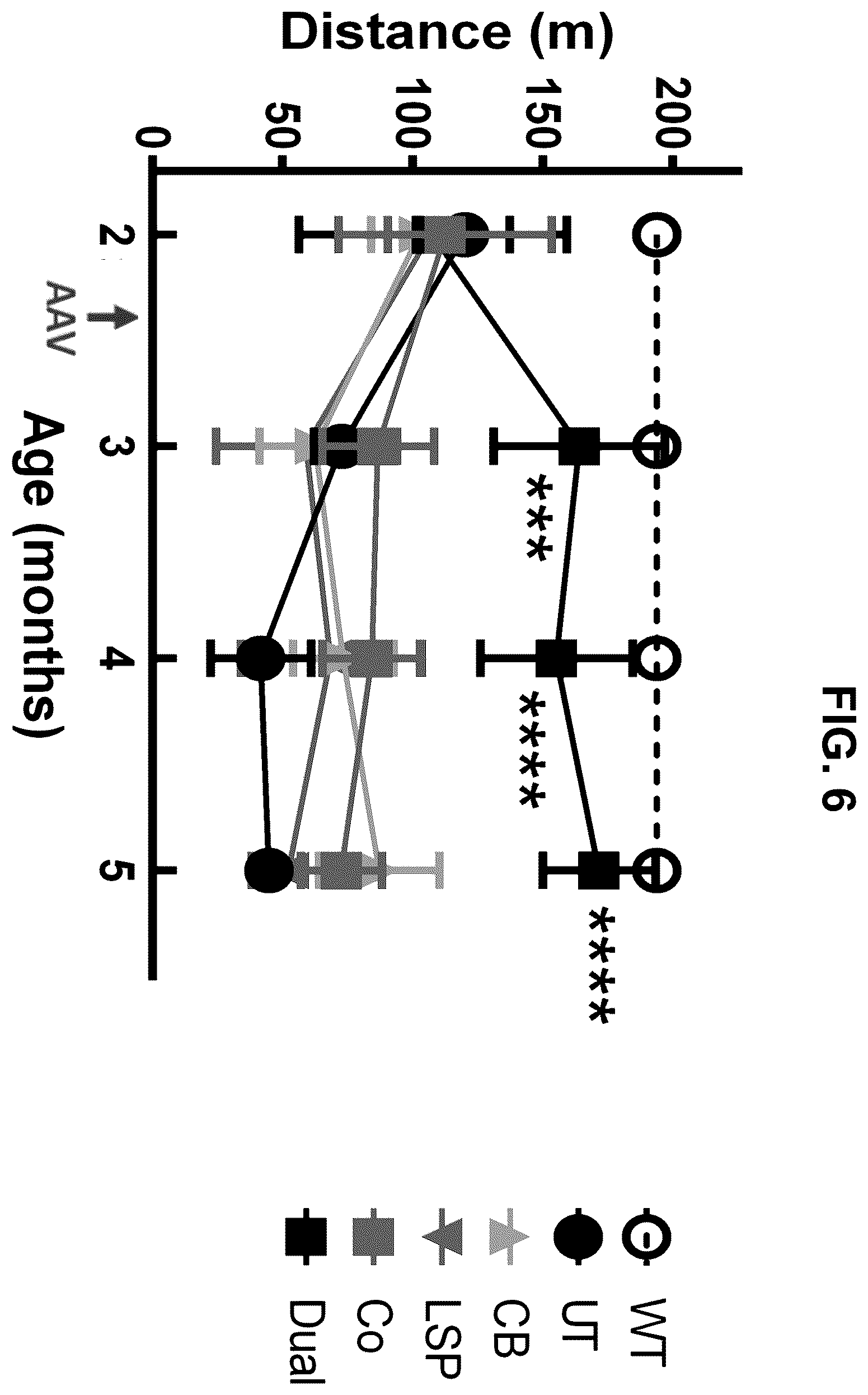 Patent US12508305 Figure 7 – Compositions and methods for treating and/or preventing glycogen storage disease type III