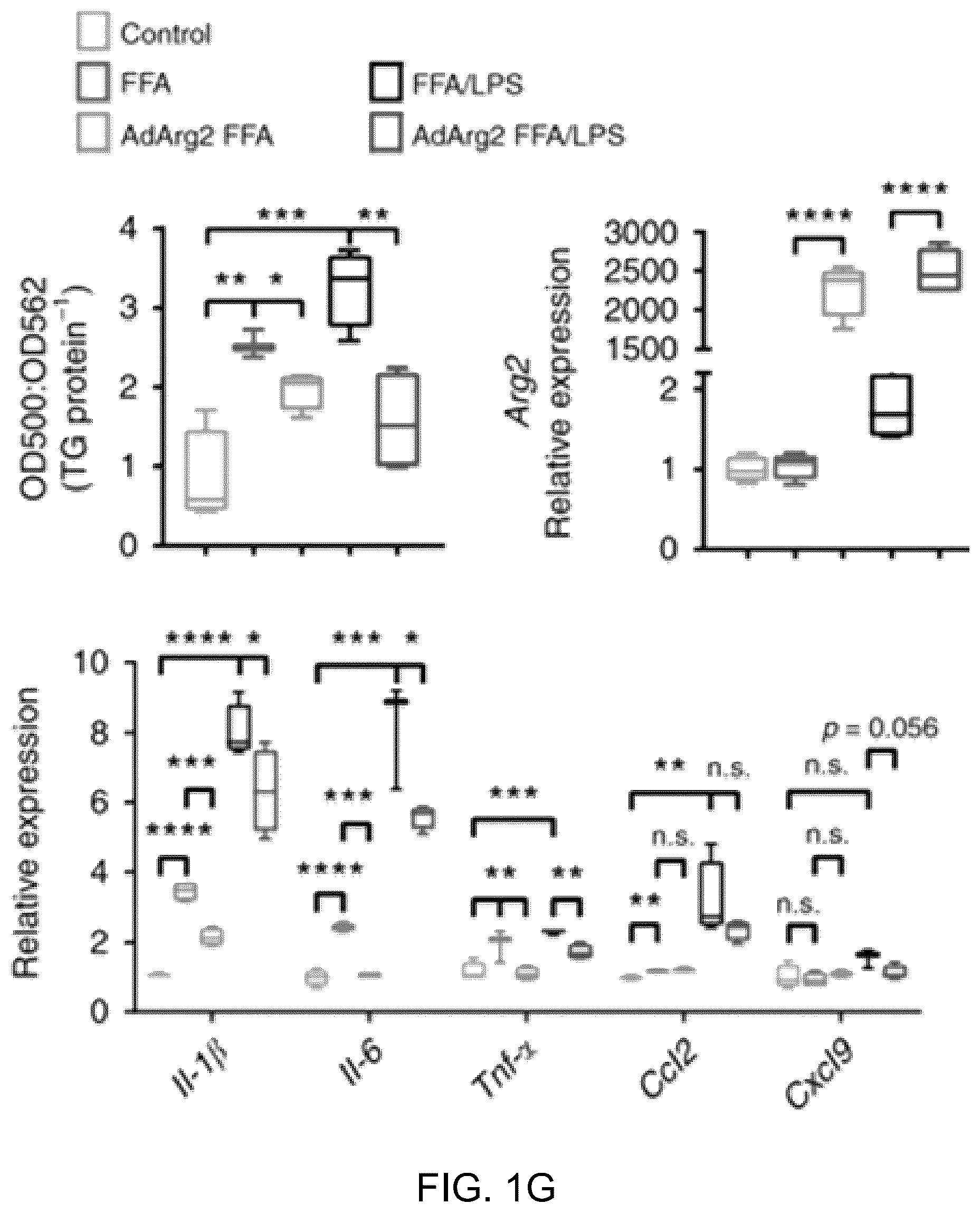 Patent US12508306 Figure 4 – Compositions and methods of use thereof for treatment of metabolic diseases and related disorders