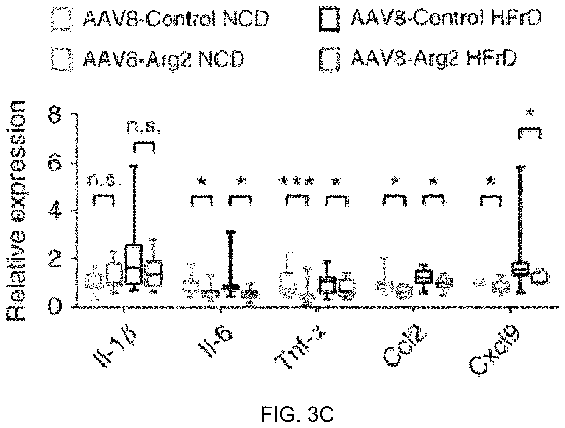 Patent US12508306 Figure 13 – Compositions and methods of use thereof for treatment of metabolic diseases and related disorders