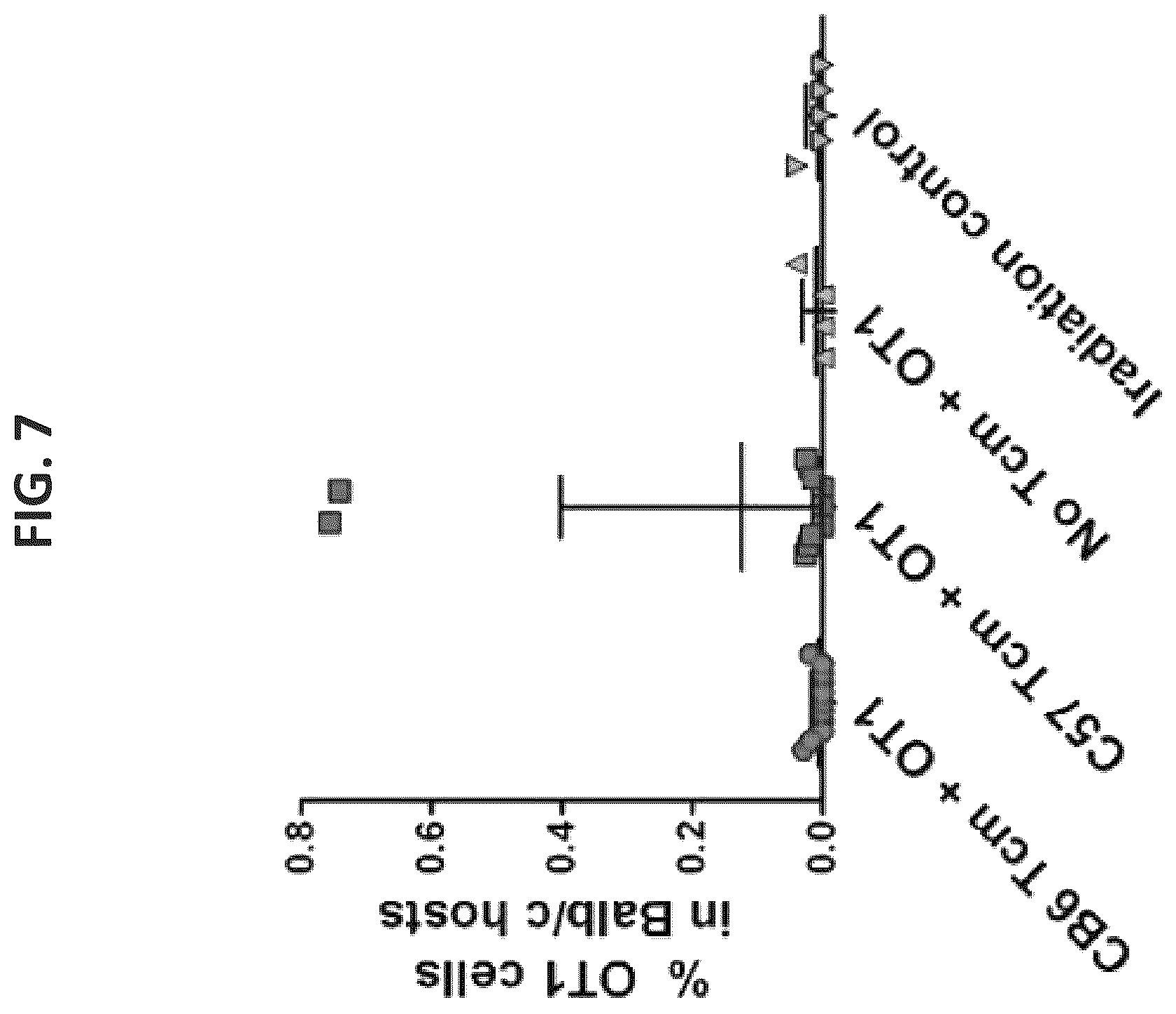 Patent US12508307 Figure 7 – Genetically modified anti-third party central memory T cells and use of same in immunotherapy