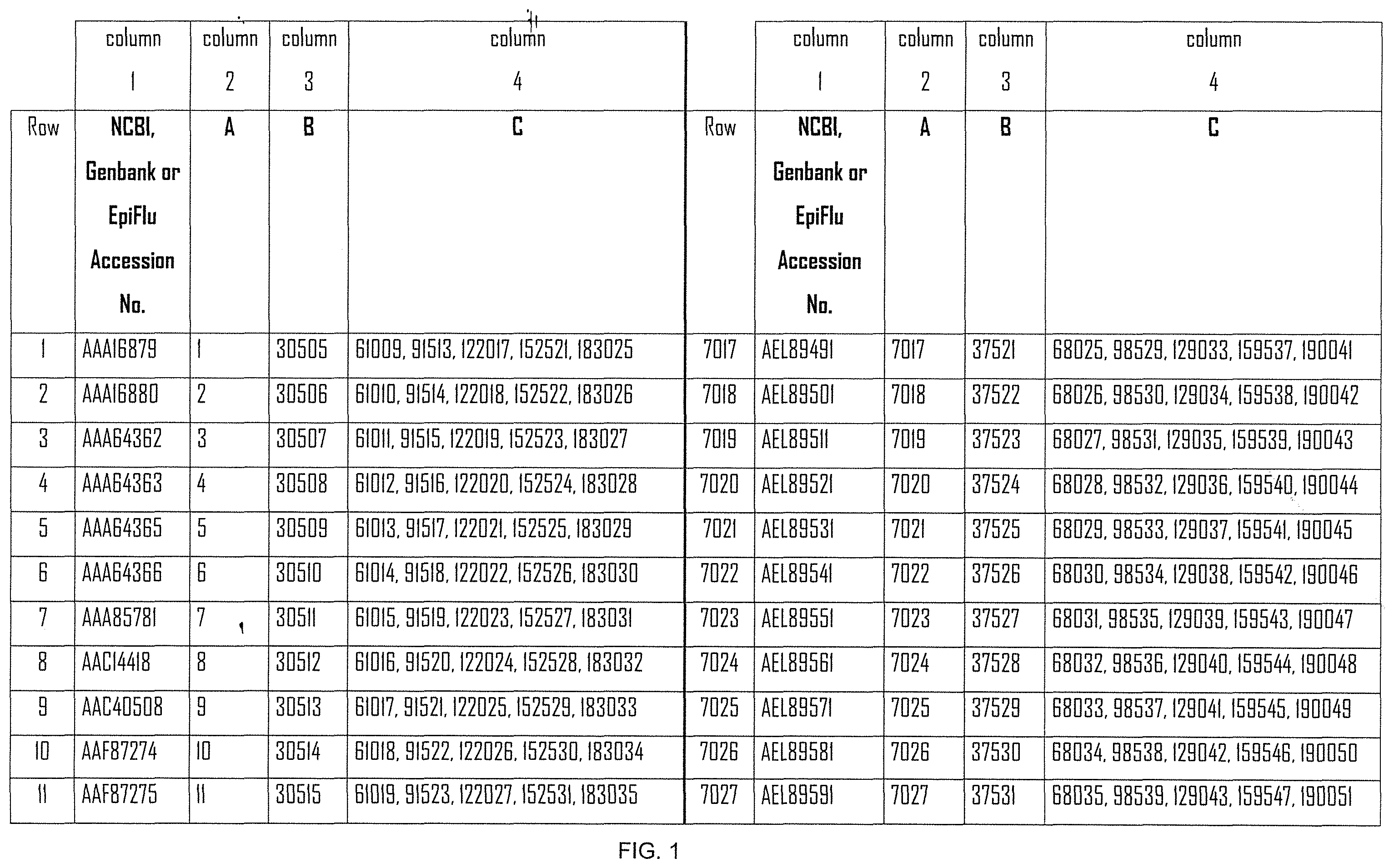 Patent US12508308 Figure 1 – Influenza mRNA vaccines