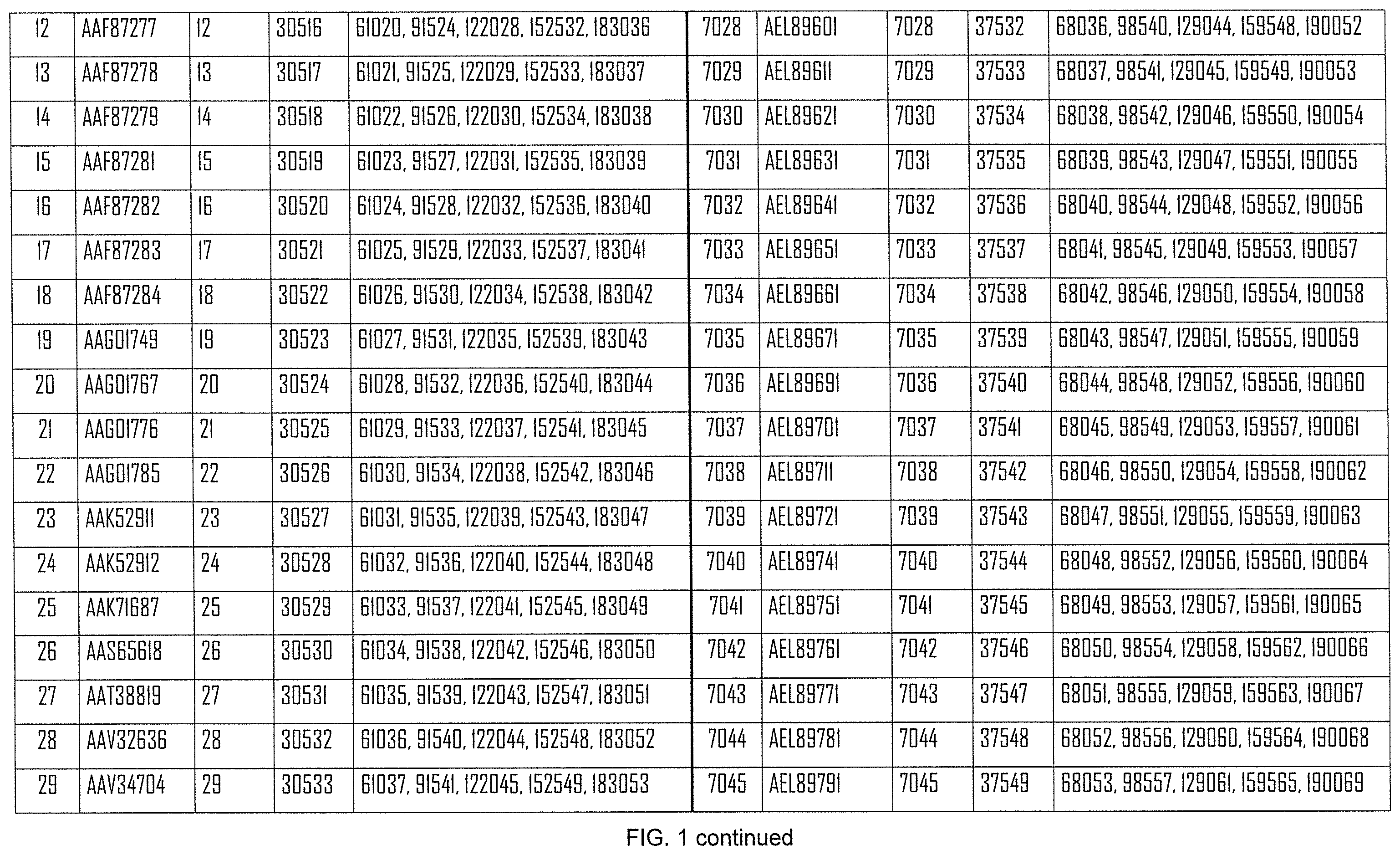 Patent US12508308 Figure 2 – Influenza mRNA vaccines