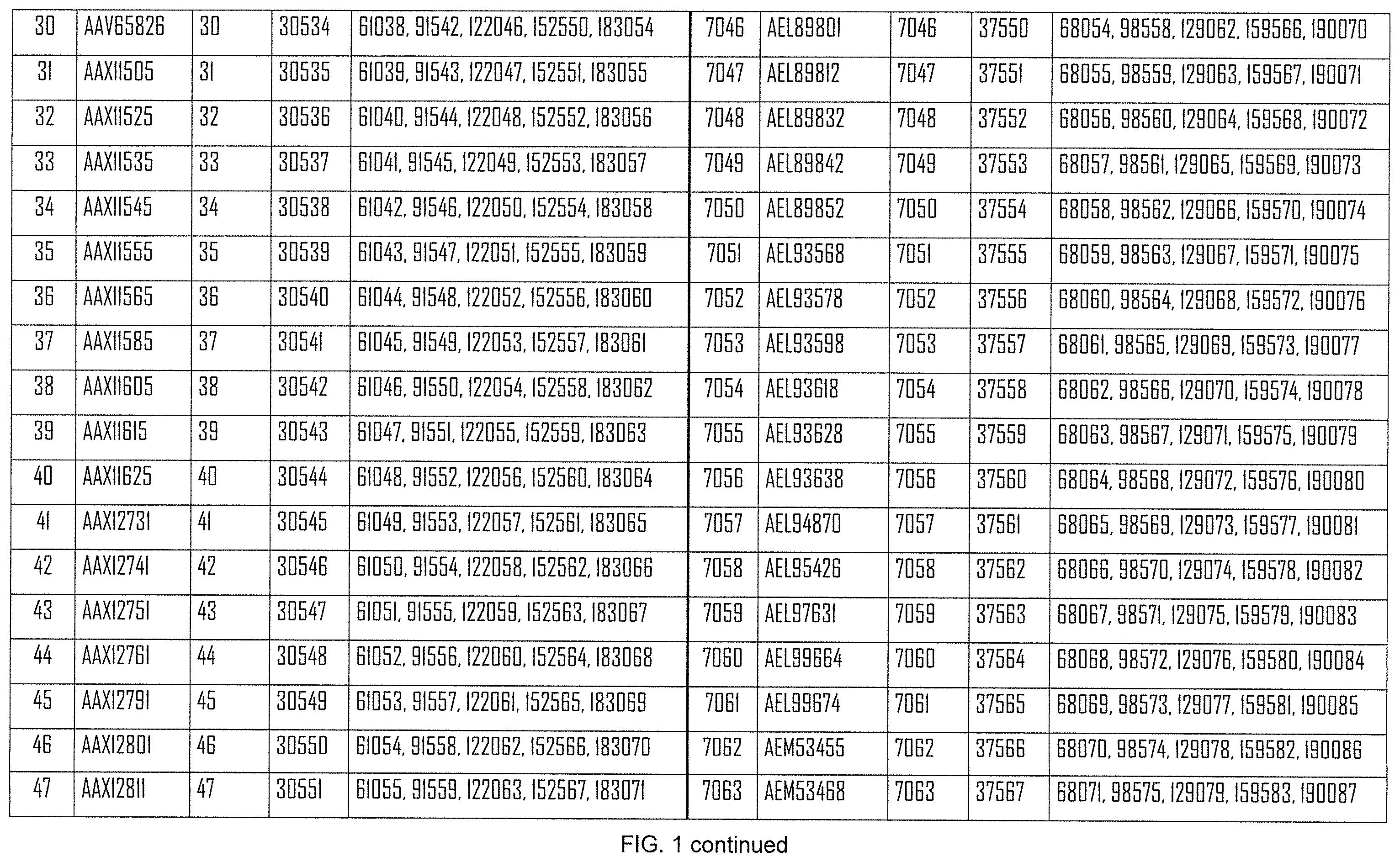 Patent US12508308 Figure 3 – Influenza mRNA vaccines