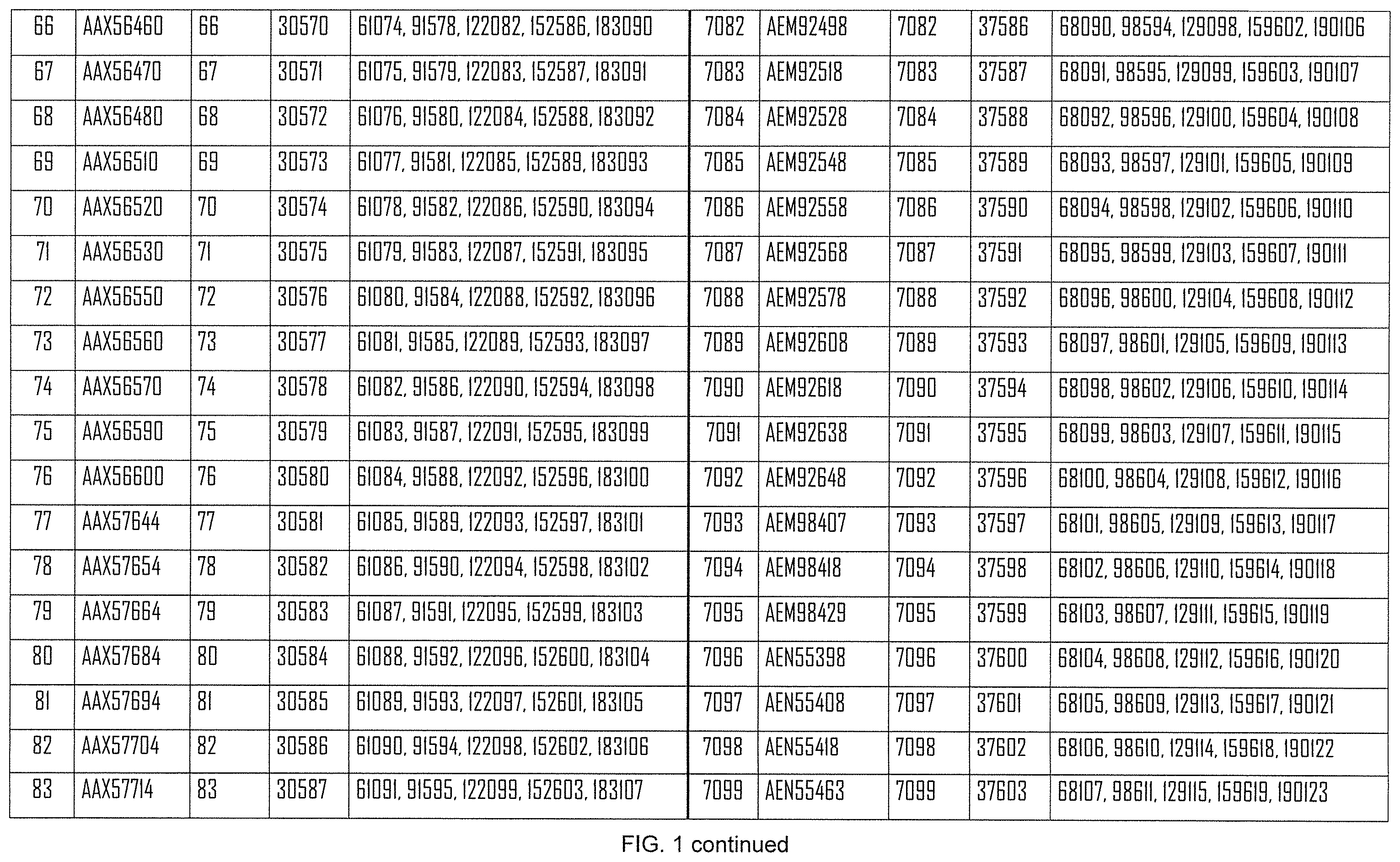 Patent US12508308 Figure 5 – Influenza mRNA vaccines