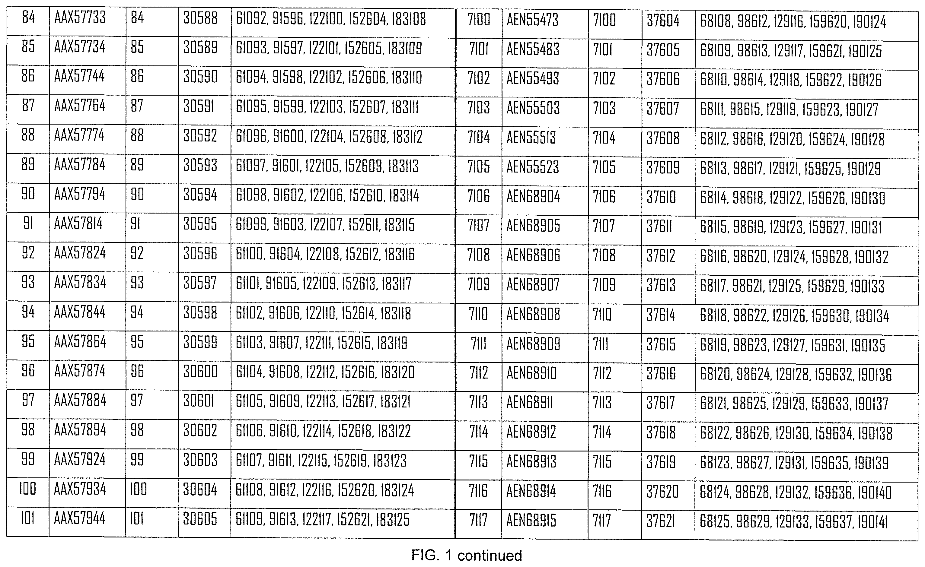 Patent US12508308 Figure 6 – Influenza mRNA vaccines