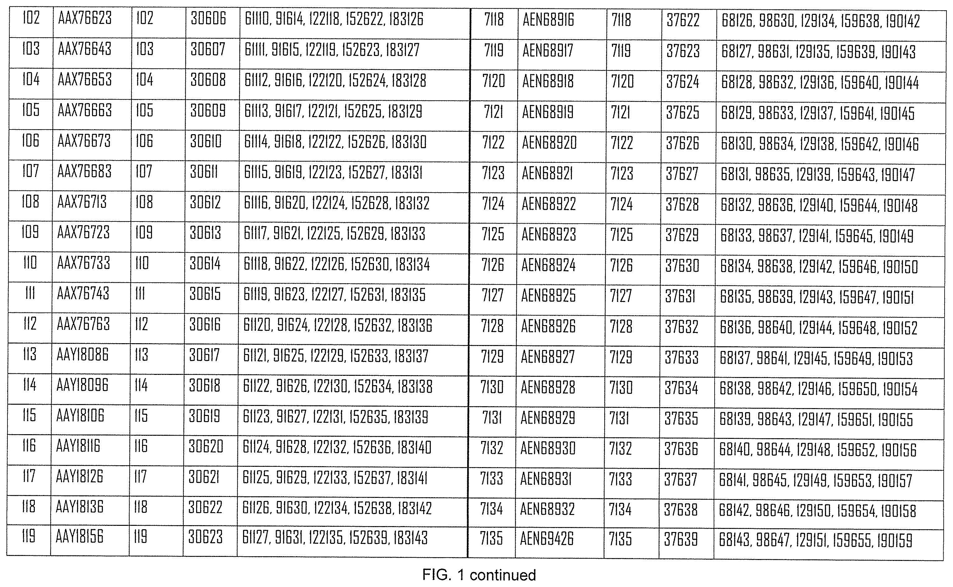 Patent US12508308 Figure 7 – Influenza mRNA vaccines