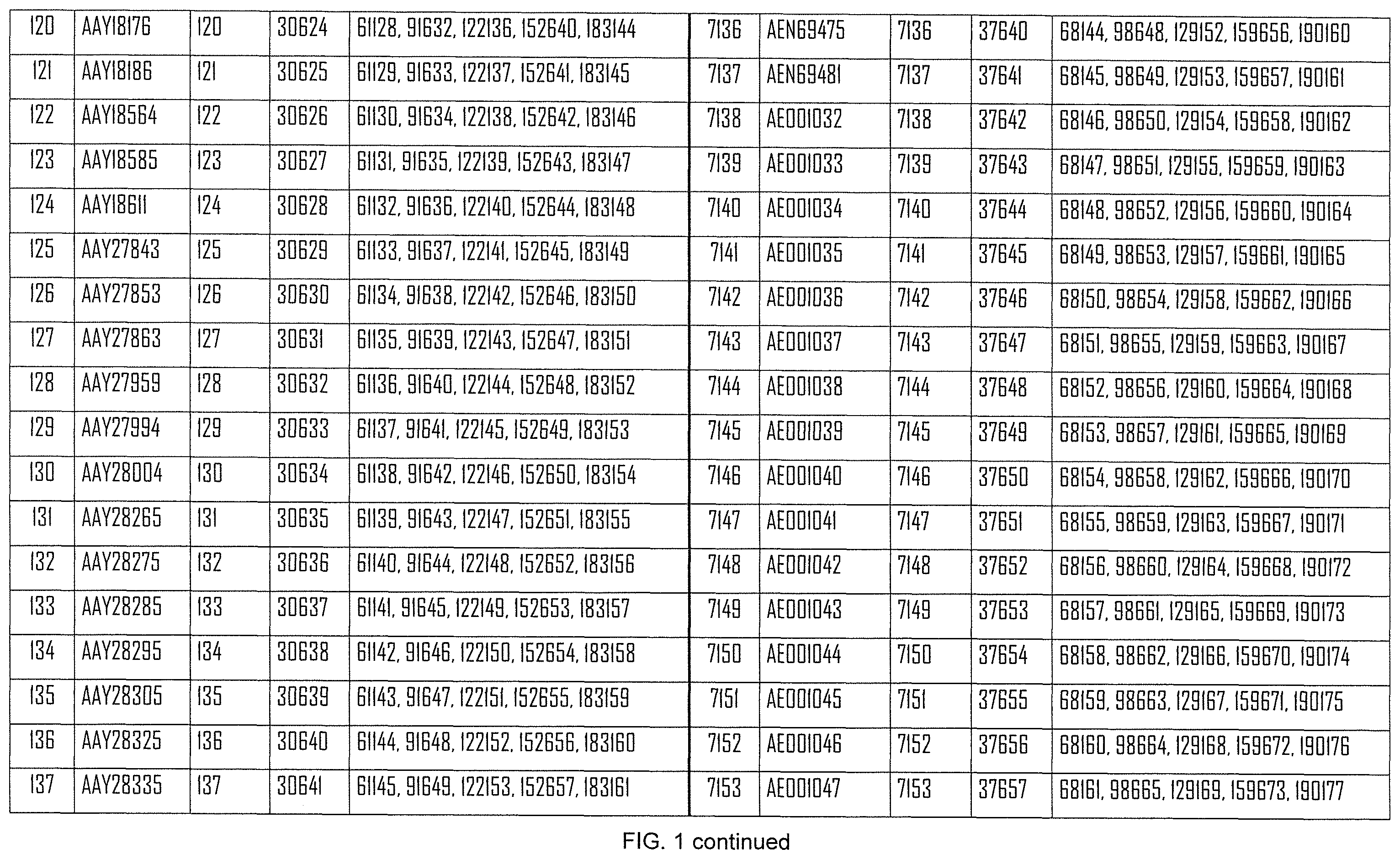 Patent US12508308 Figure 8 – Influenza mRNA vaccines