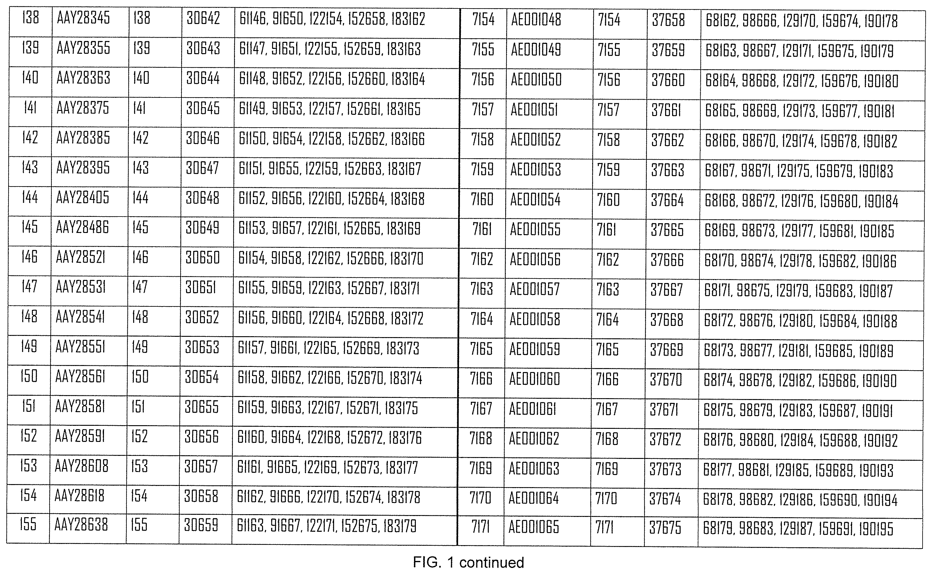 Patent US12508308 Figure 9 – Influenza mRNA vaccines