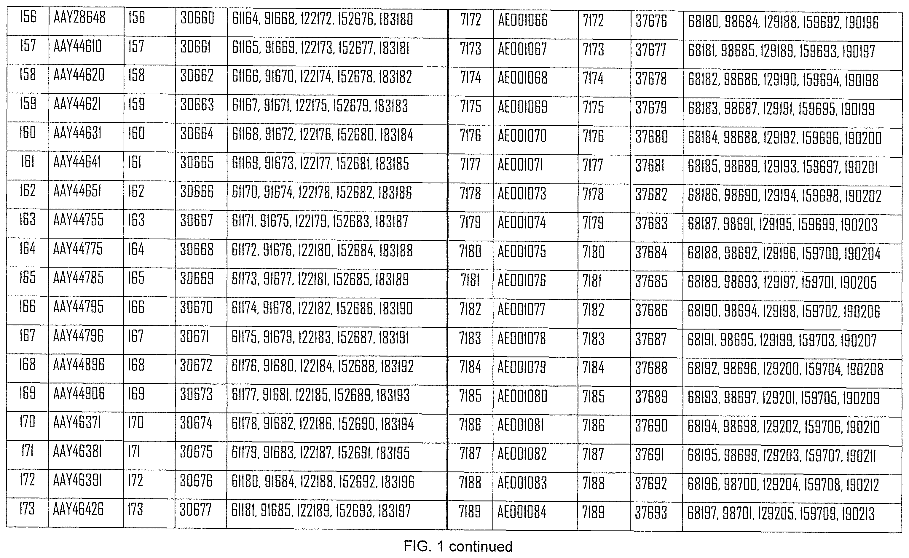 Patent US12508308 Figure 10 – Influenza mRNA vaccines