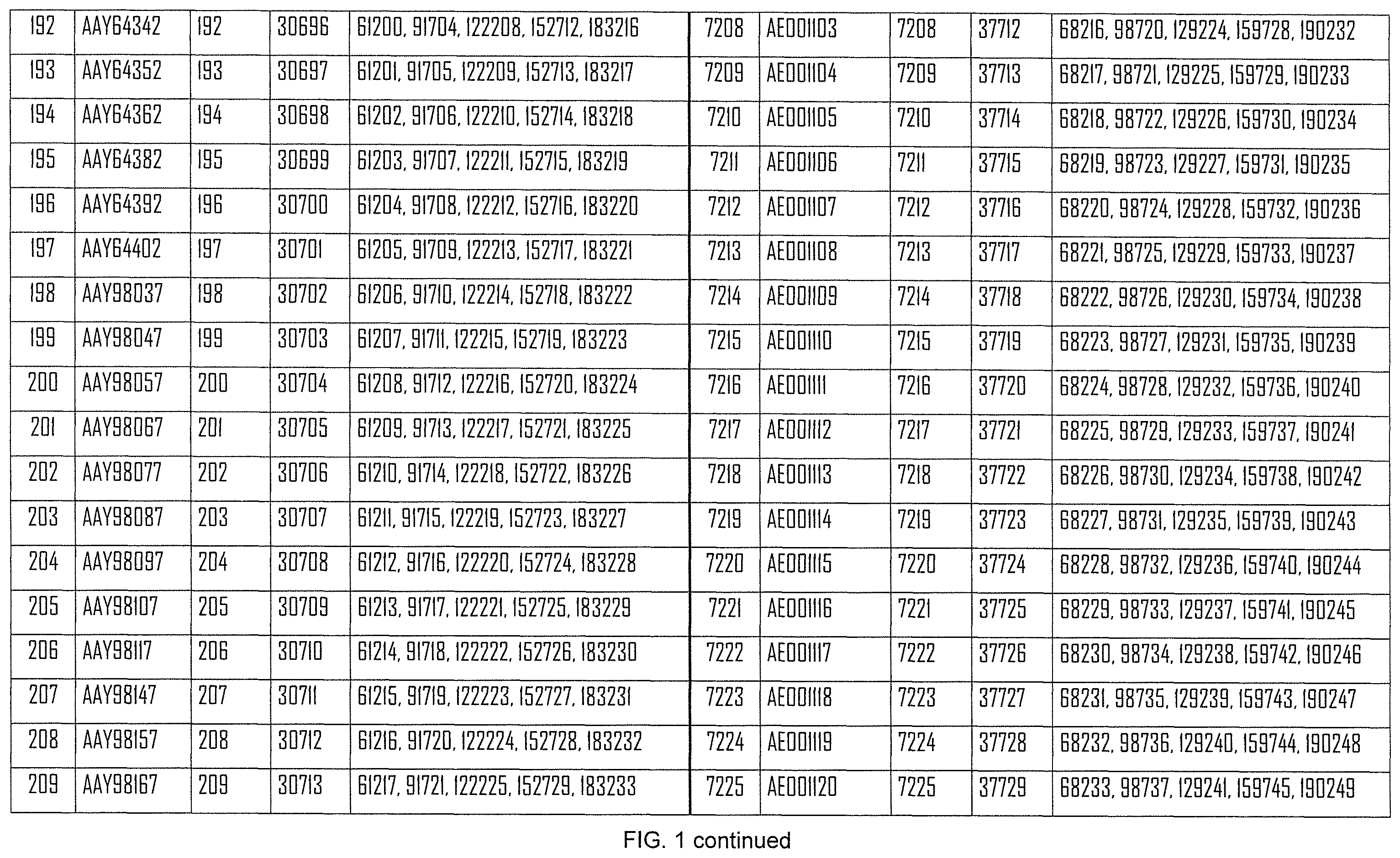 Patent US12508308 Figure 12 – Influenza mRNA vaccines