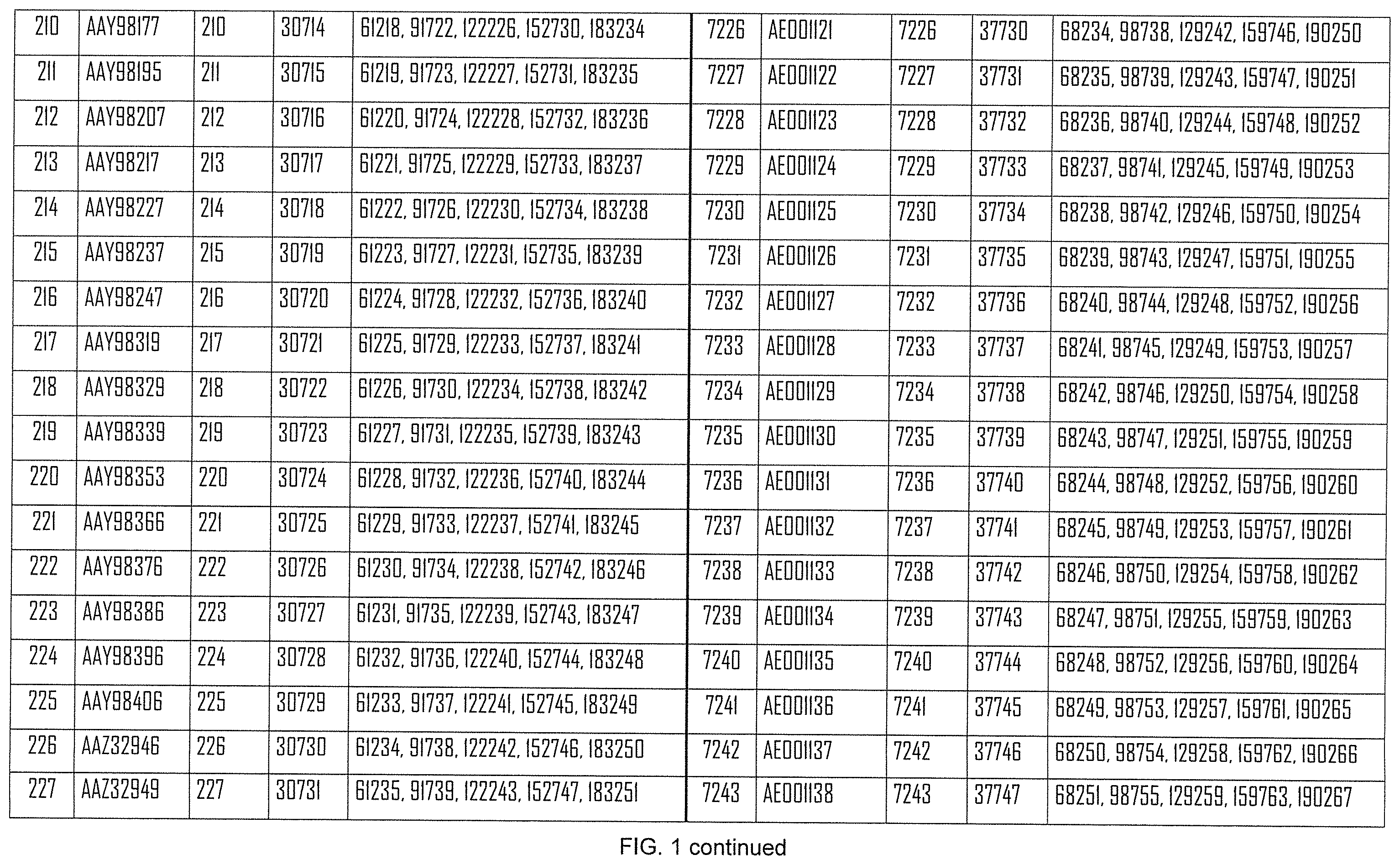 Patent US12508308 Figure 13 – Influenza mRNA vaccines