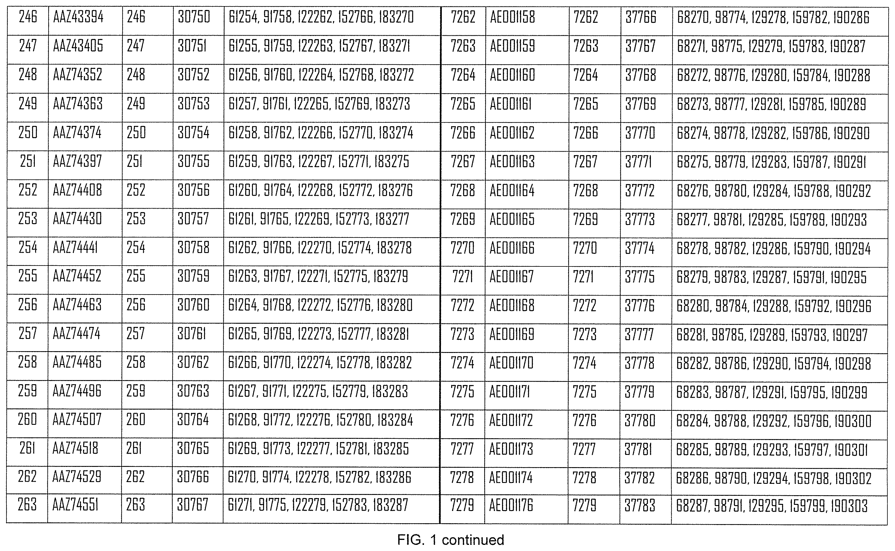 Patent US12508308 Figure 15 – Influenza mRNA vaccines