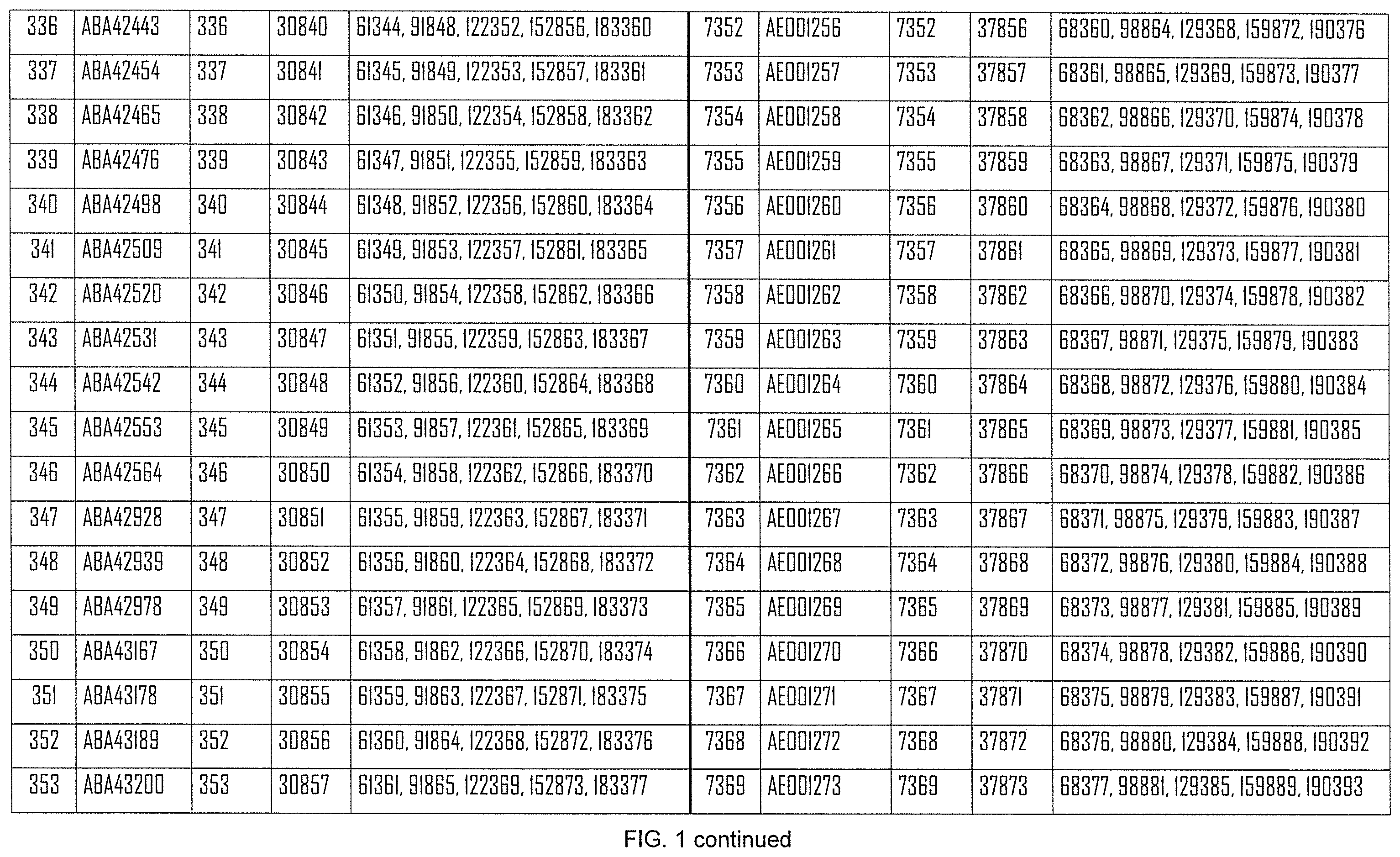 Patent US12508308 Figure 20 – Influenza mRNA vaccines
