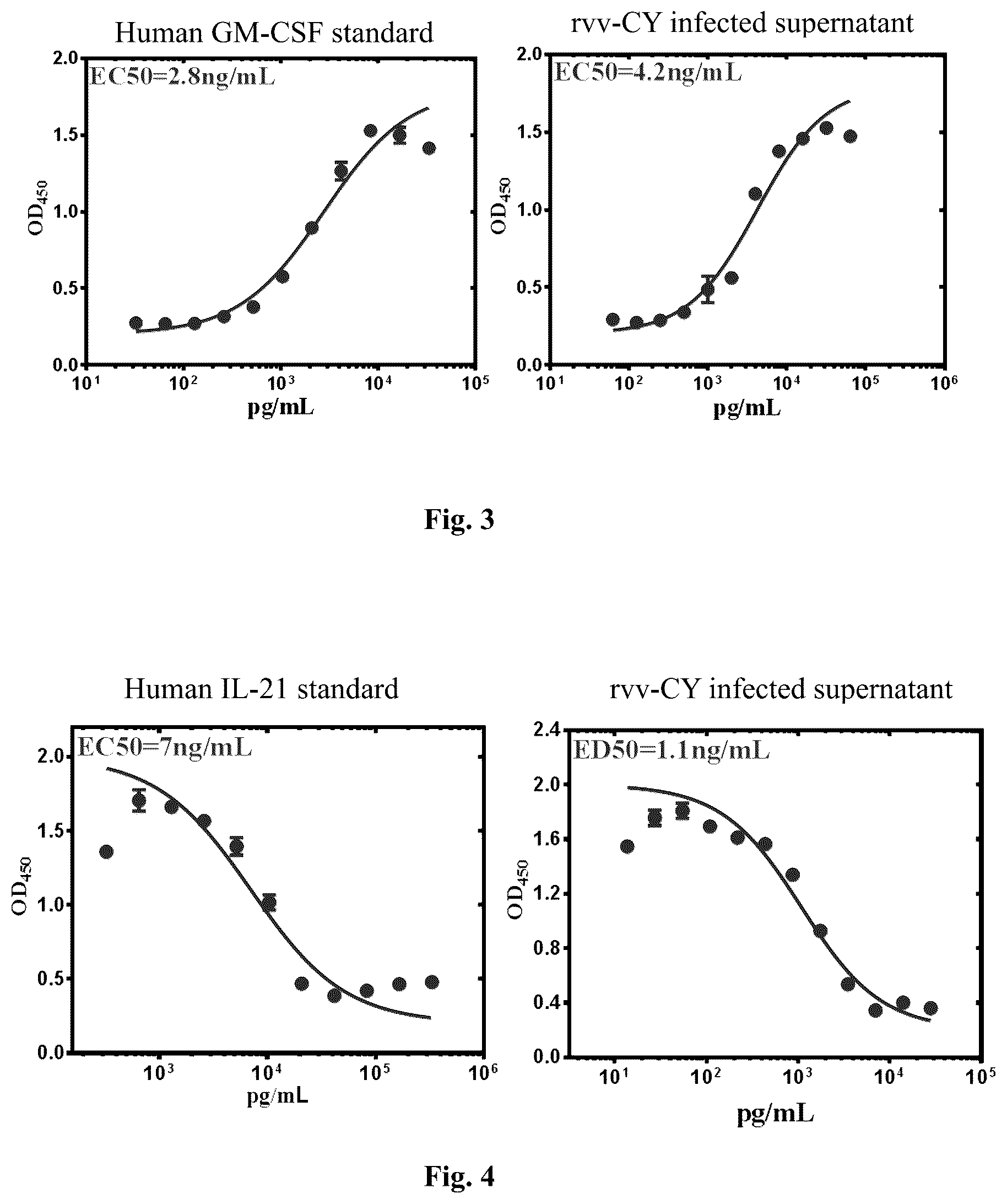 Patent US12508309 Figure 2 – Recombinant viral vector, immunogenic composition comprising same, and uses