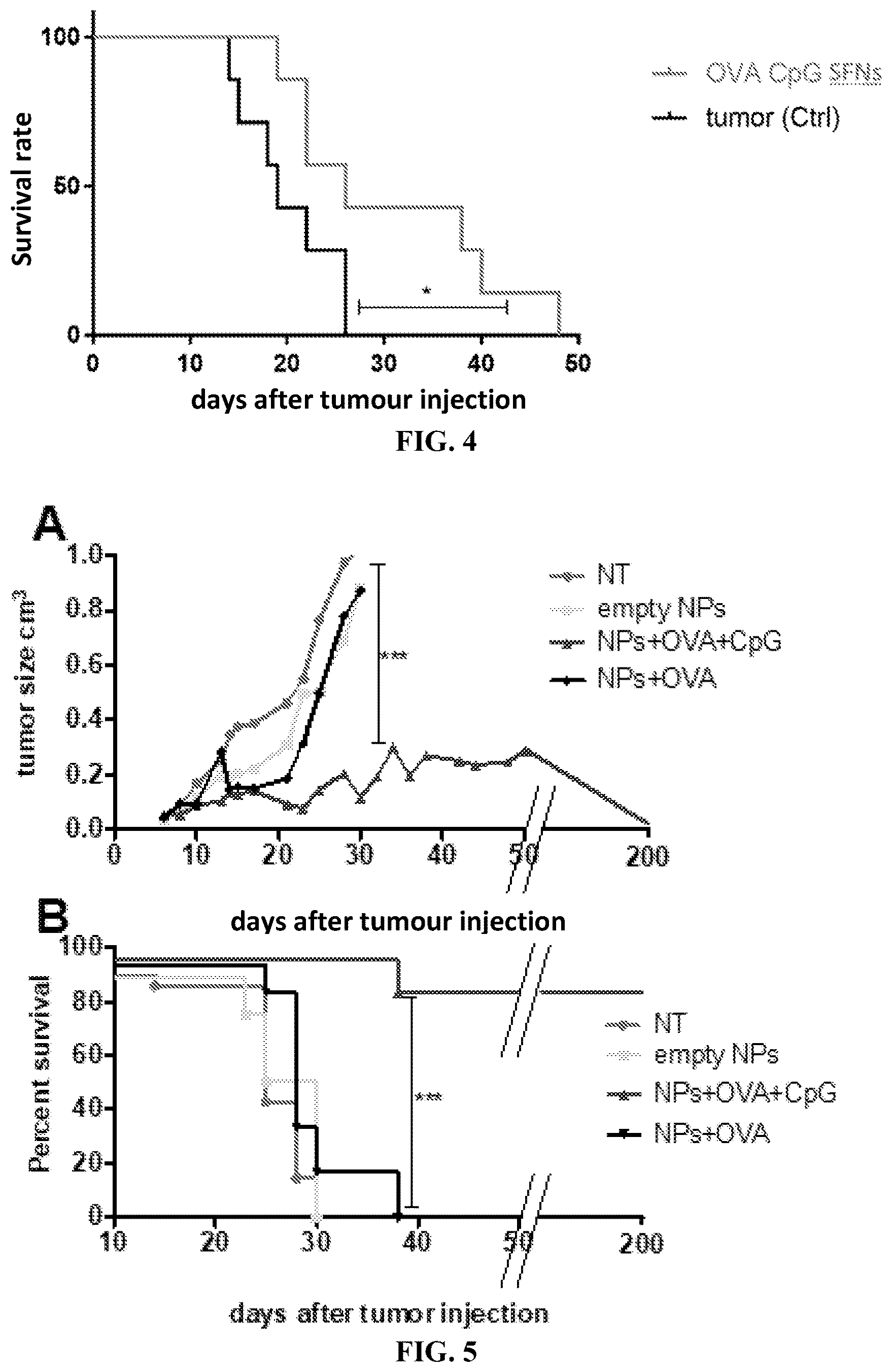 Patent US12508310 Figure 3 – Nanoparticles for use in redirection against the tumour of a non-tumour specific immune response, based on a pre-existing immunity