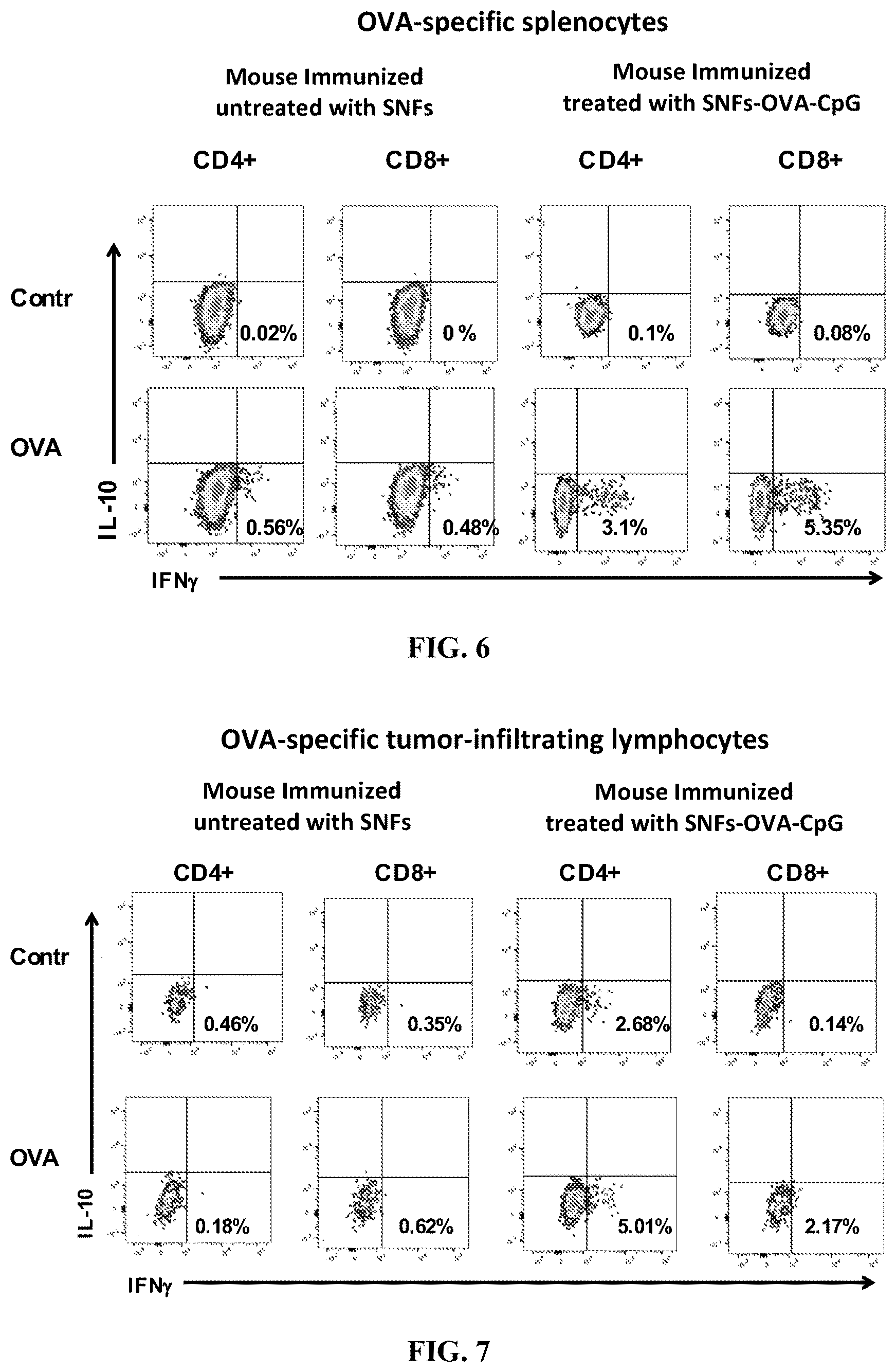 Patent US12508310 Figure 4 – Nanoparticles for use in redirection against the tumour of a non-tumour specific immune response, based on a pre-existing immunity