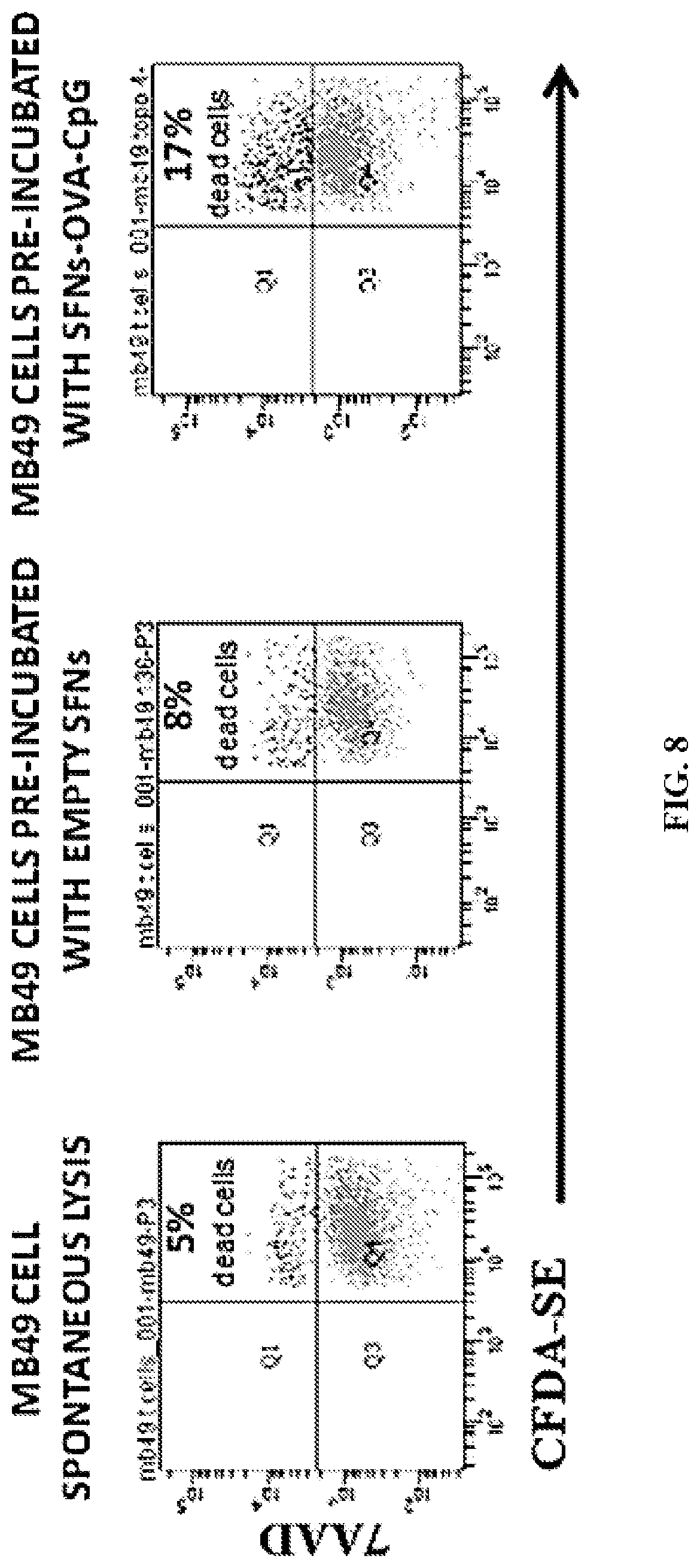 Patent US12508310 Figure 5 – Nanoparticles for use in redirection against the tumour of a non-tumour specific immune response, based on a pre-existing immunity