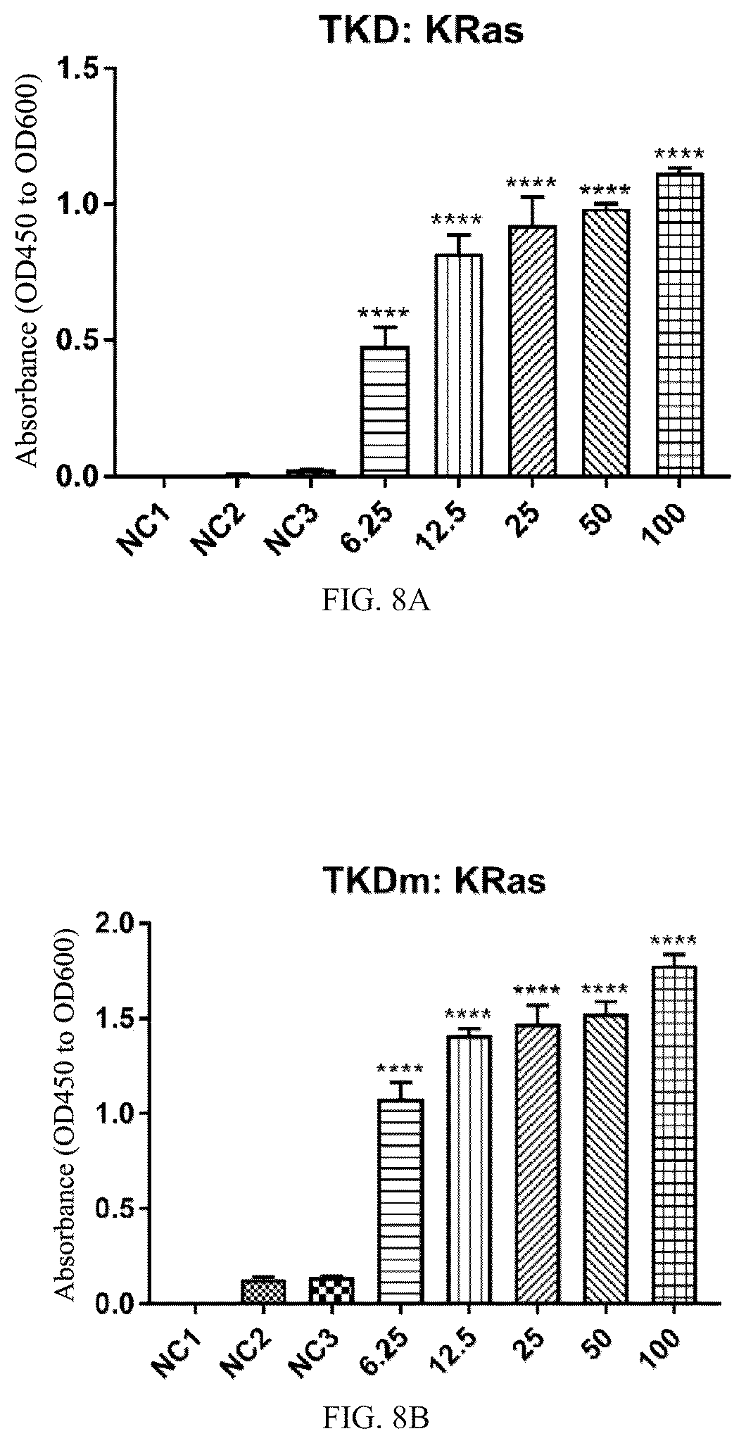 Patent US12508311 Figure 4 – Fusion protein, and preparation method and use thereof