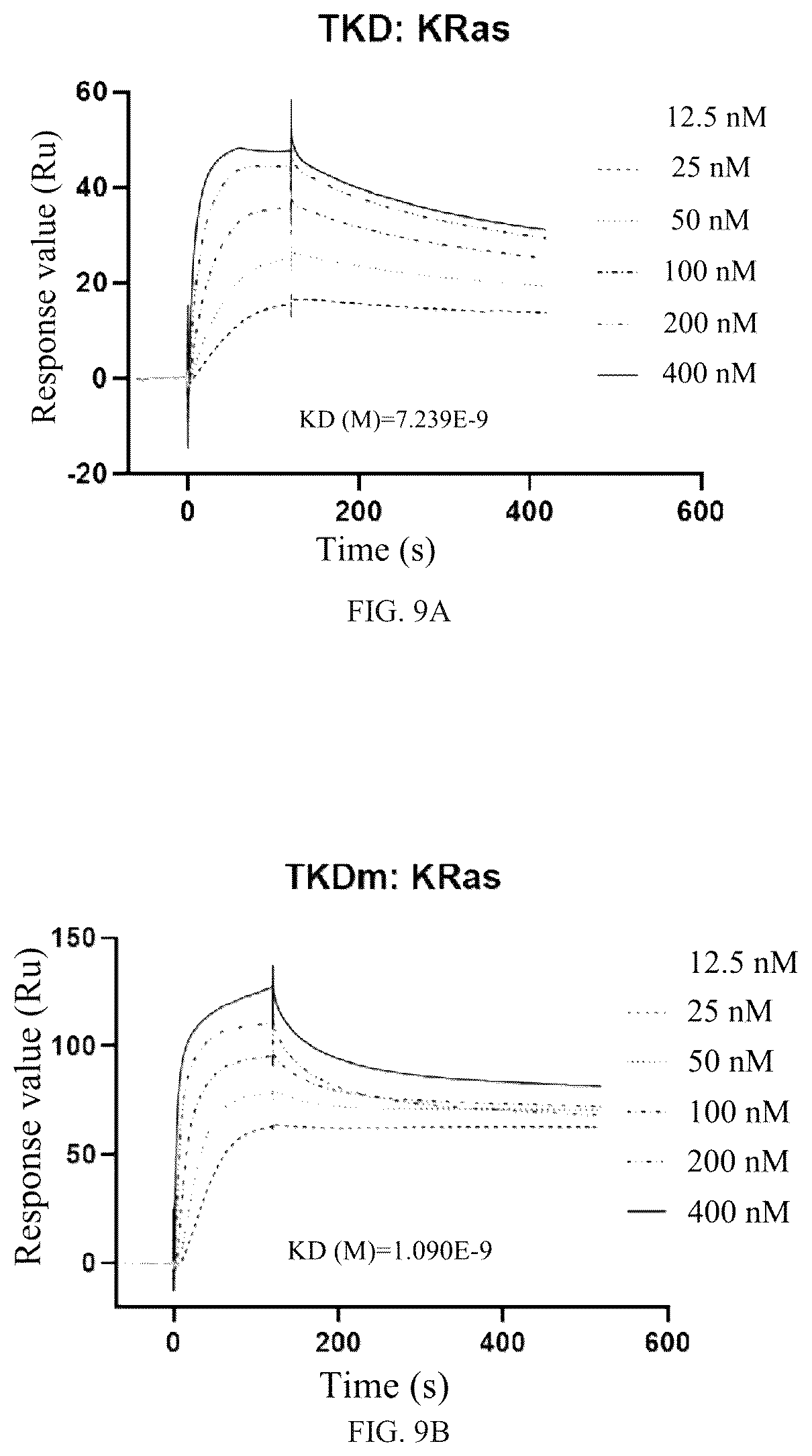 Patent US12508311 Figure 5 – Fusion protein, and preparation method and use thereof