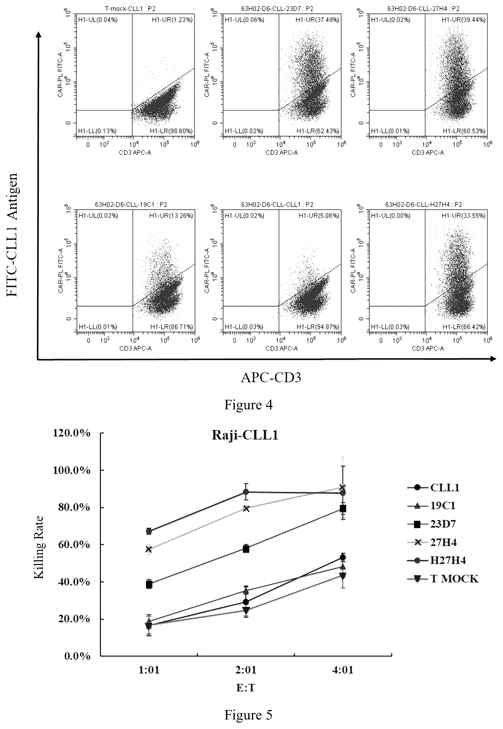 Patent US12508312 Figure 3 – Chimeric antigen receptor targeting CLL1 and use thereof
