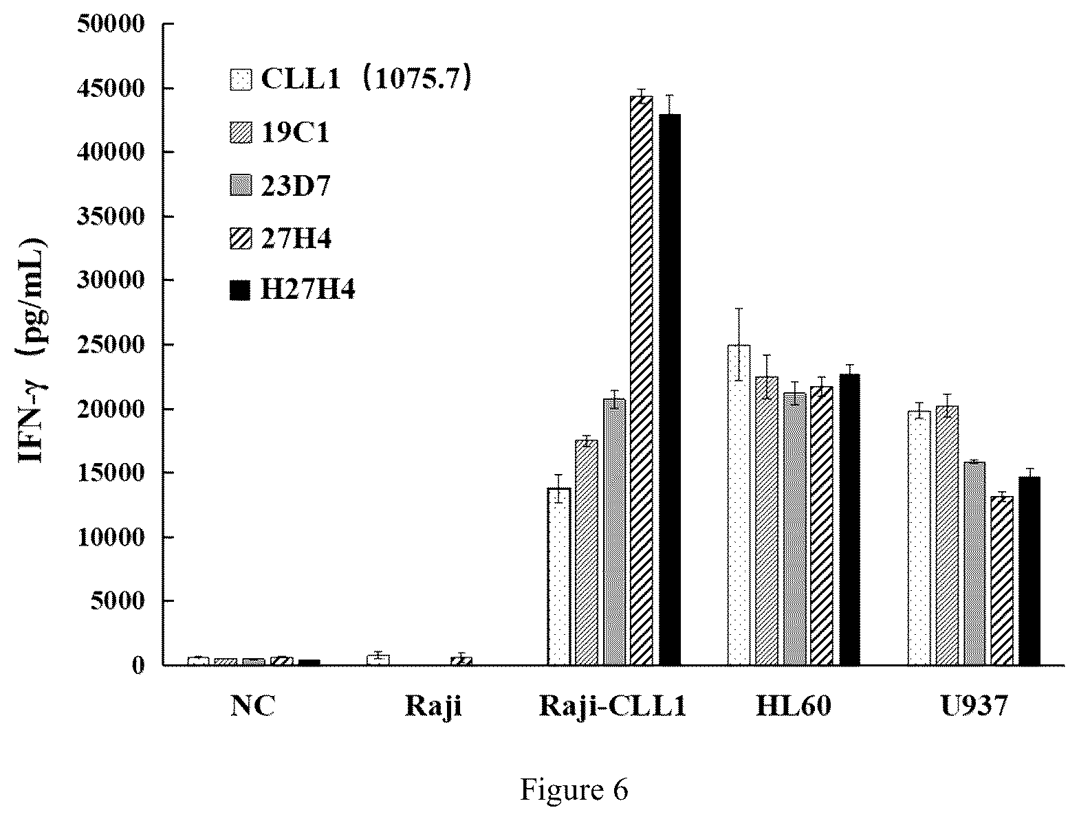 Patent US12508312 Figure 4 – Chimeric antigen receptor targeting CLL1 and use thereof